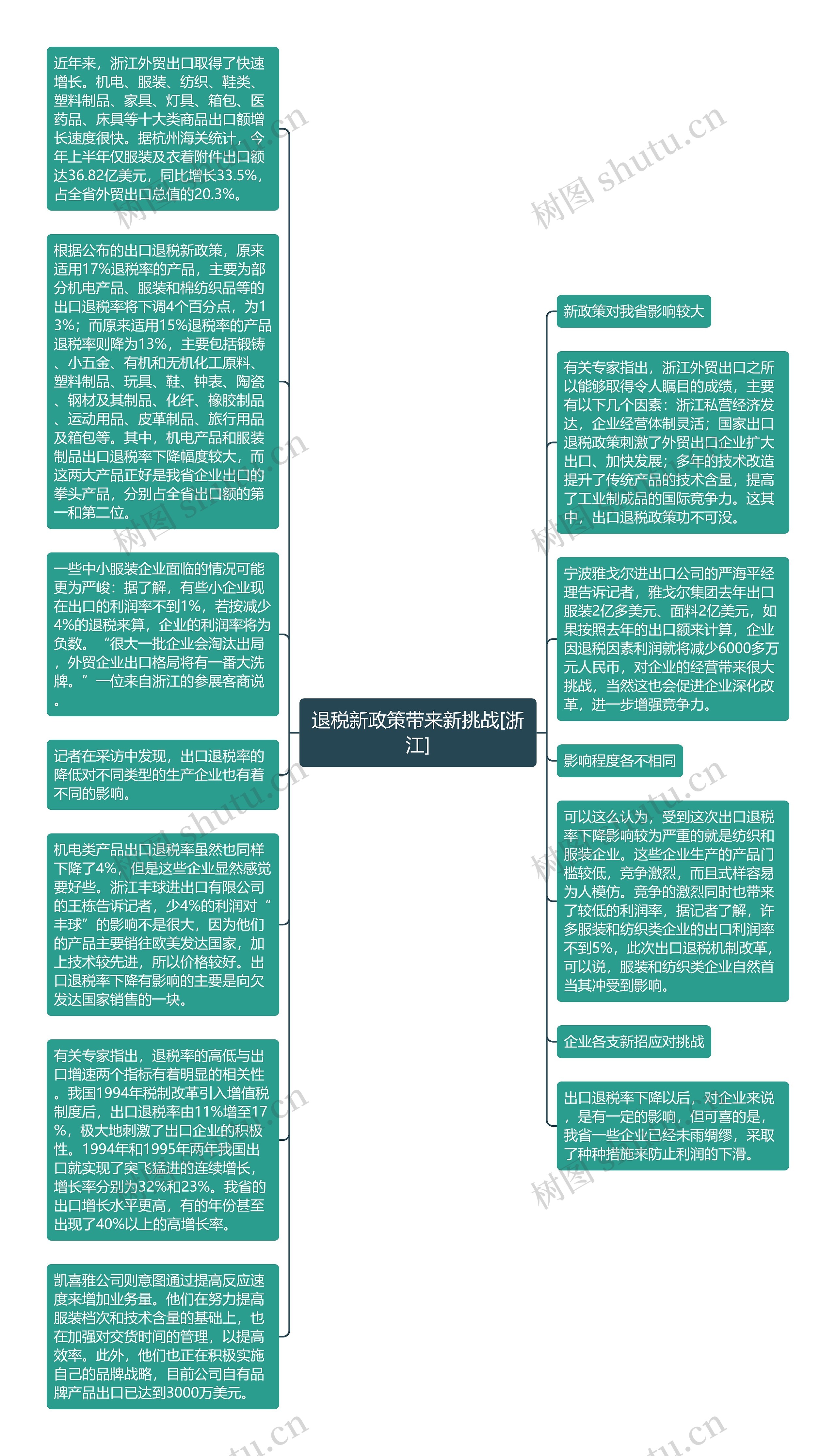 退税新政策带来新挑战[浙江]思维导图