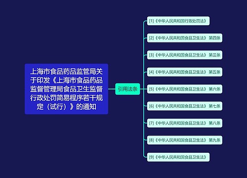 上海市食品药品监管局关于印发《上海市食品药品监督管理局食品卫生监督行政处罚简易程序若干规定（试行）》的通知