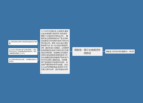 保龄宝：签订土地拆迁补偿协议