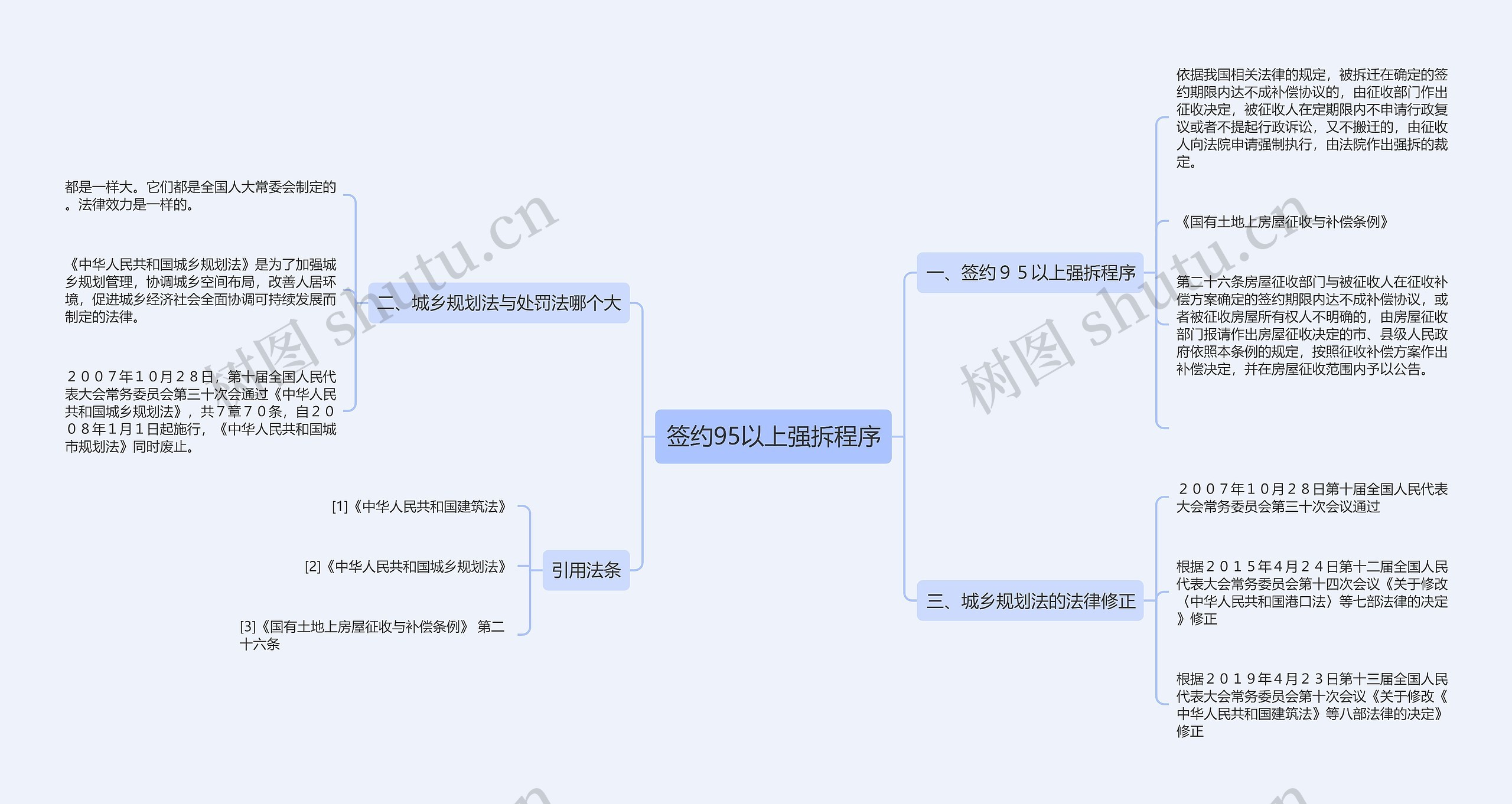 签约95以上强拆程序