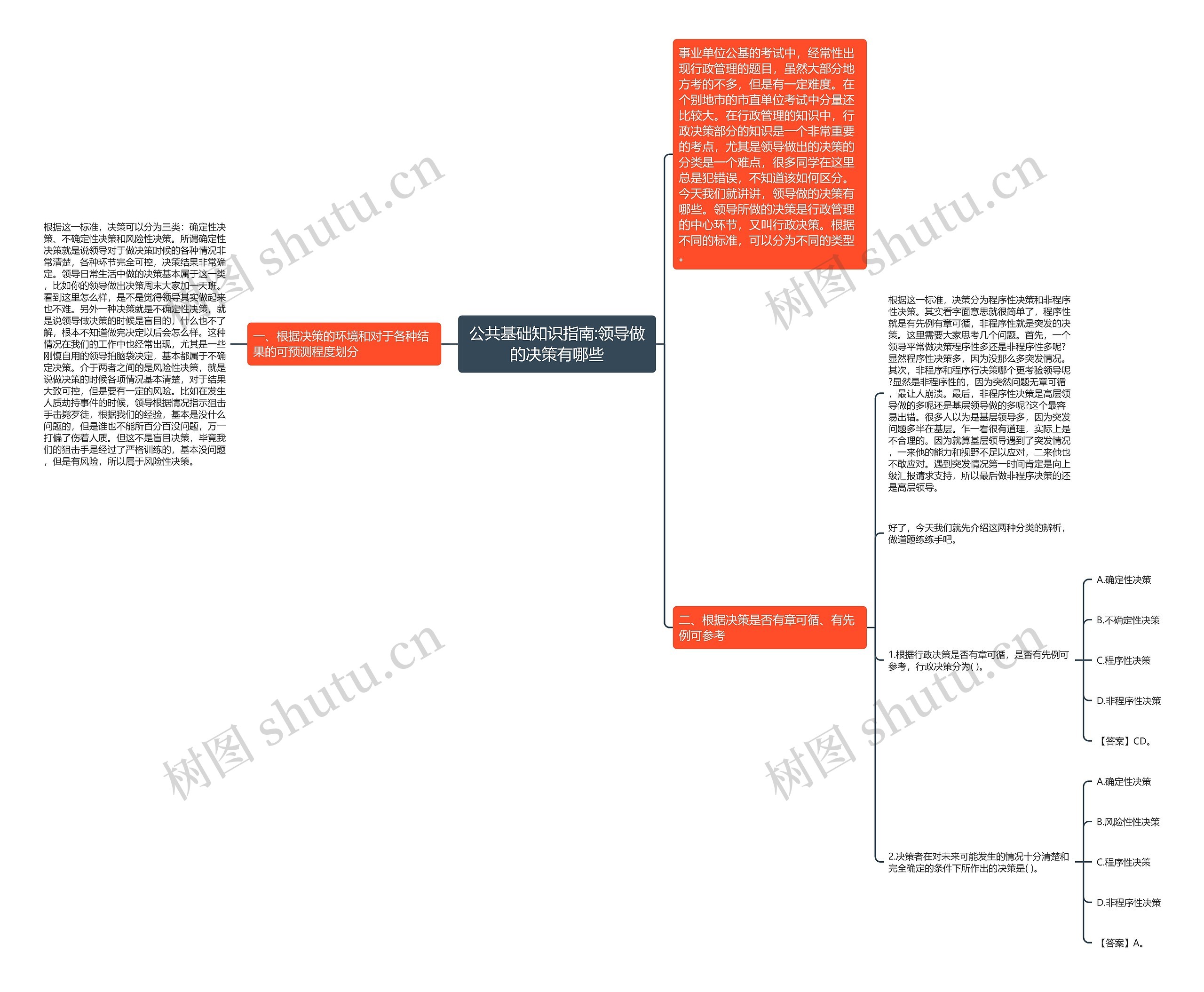 公共基础知识指南:领导做的决策有哪些思维导图