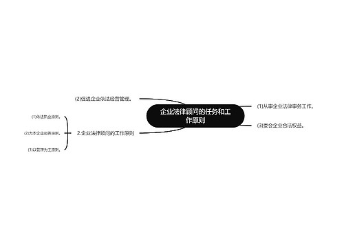 企业法律顾问的任务和工作原则