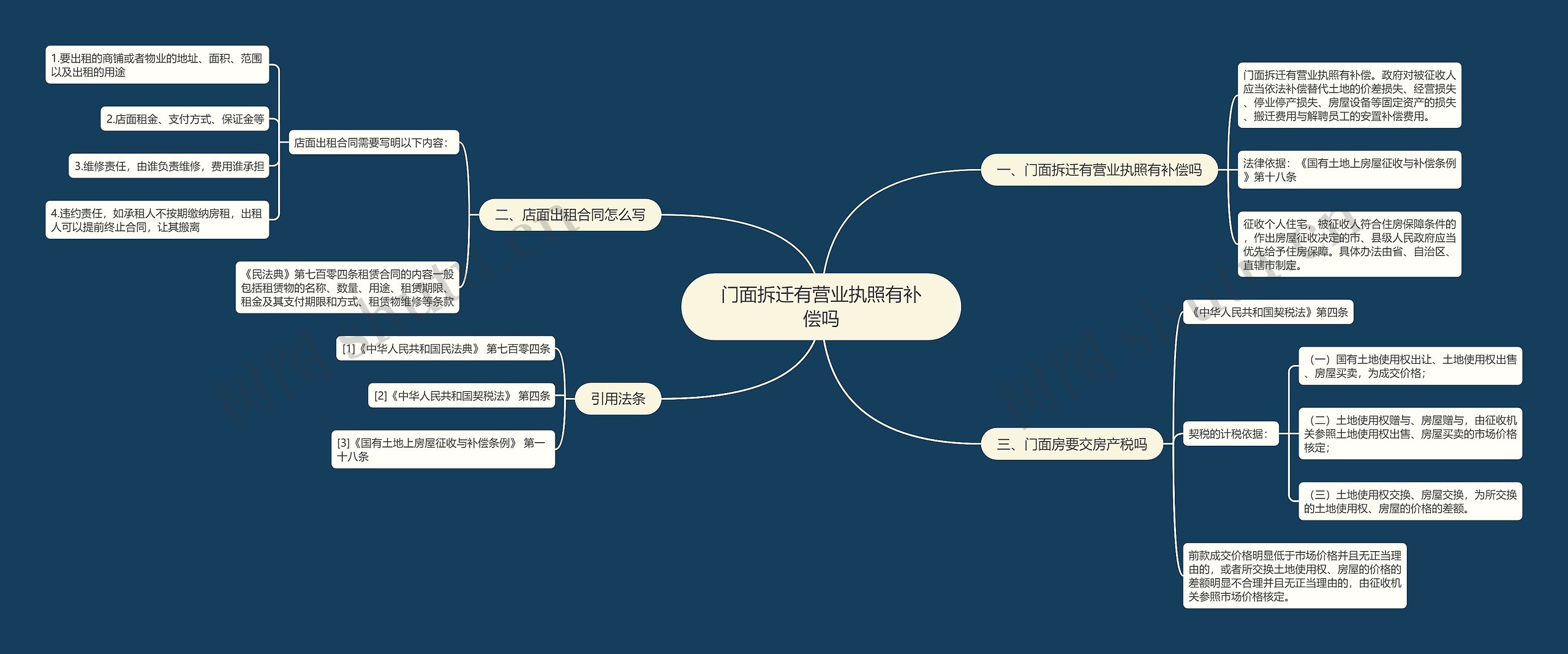 门面拆迁有营业执照有补偿吗