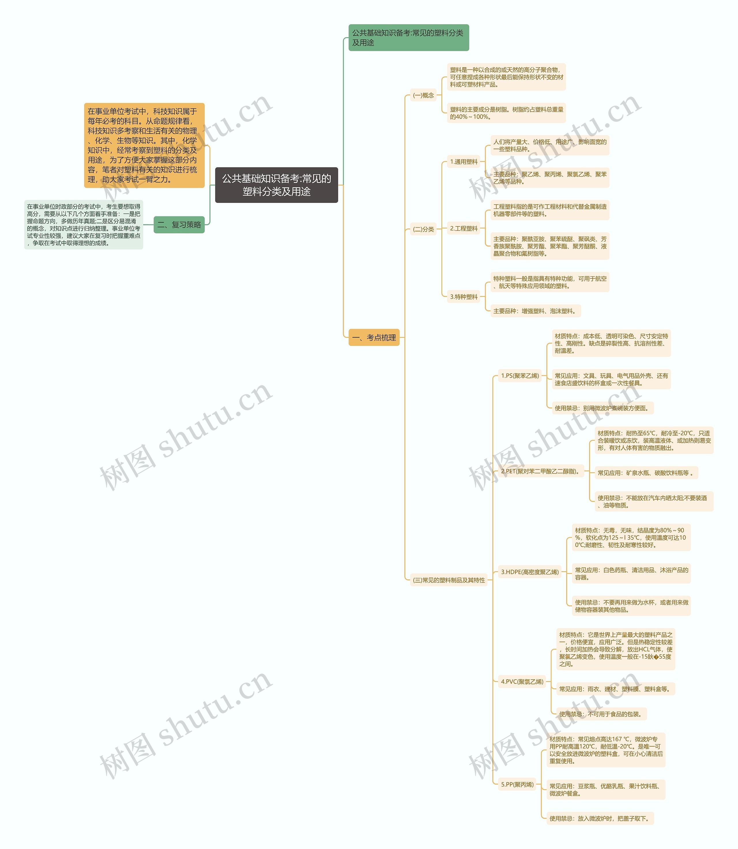 公共基础知识备考:常见的塑料分类及用途 公共基础知识备考:常见的塑料分类及用途