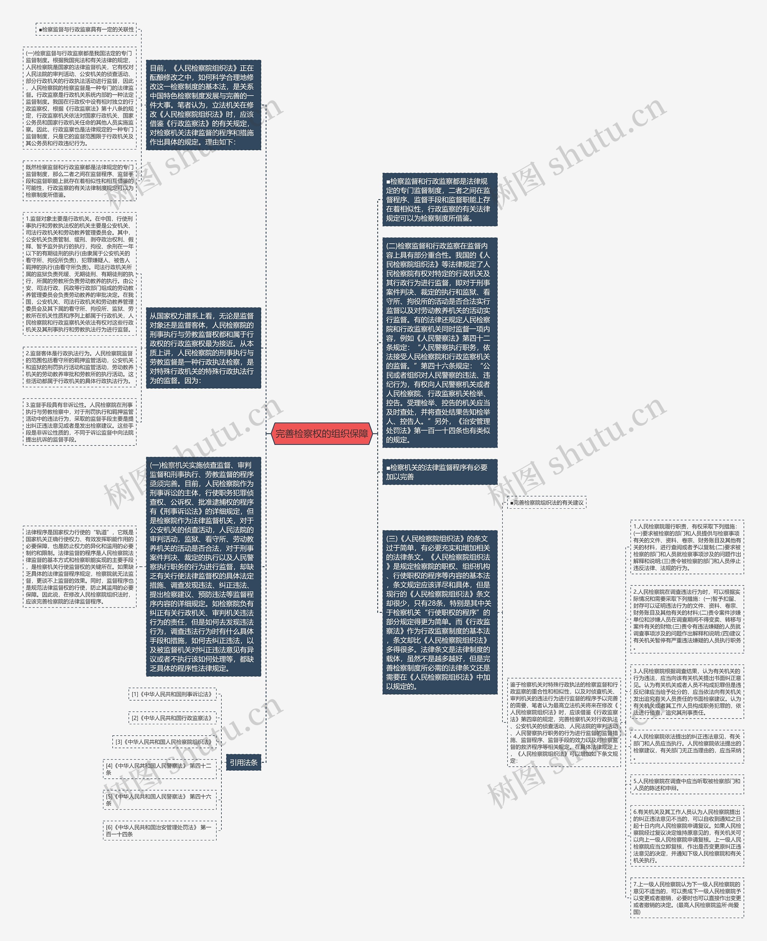 完善检察权的组织保障思维导图