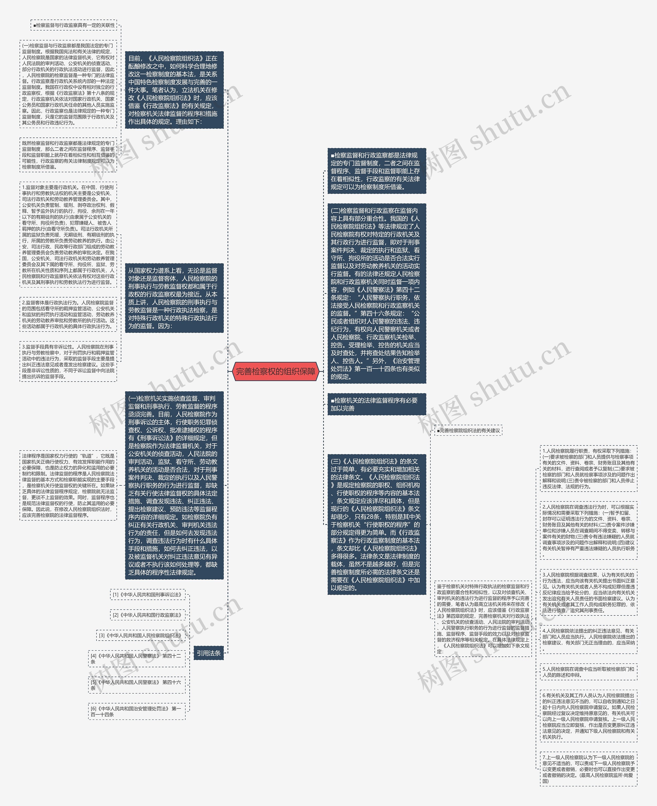 完善检察权的组织保障思维导图高清图 完善检察权的组织保障思维导图
