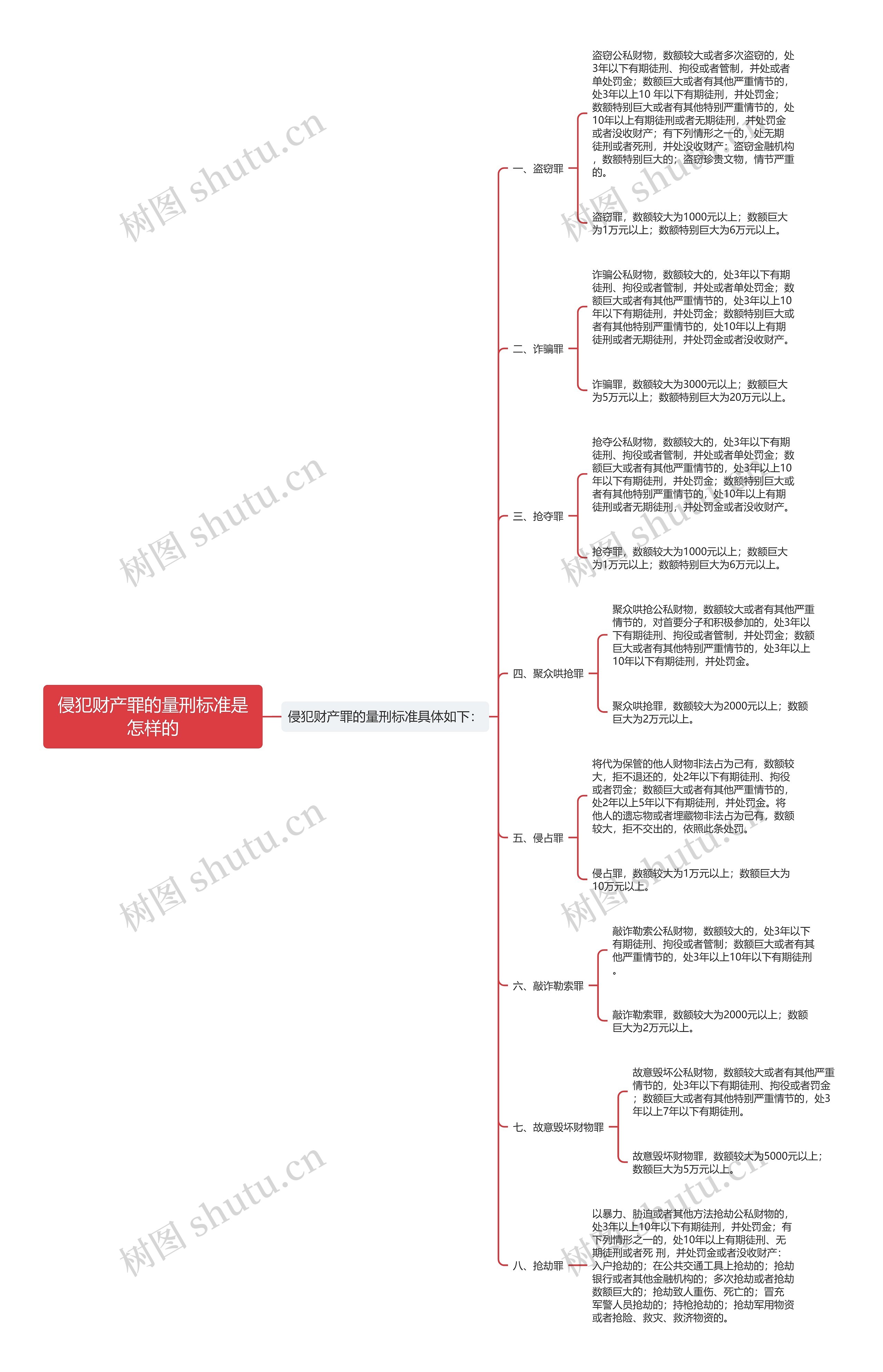 侵犯财产罪的量刑标准是怎样的 侵犯财产罪的量刑标准是怎样的