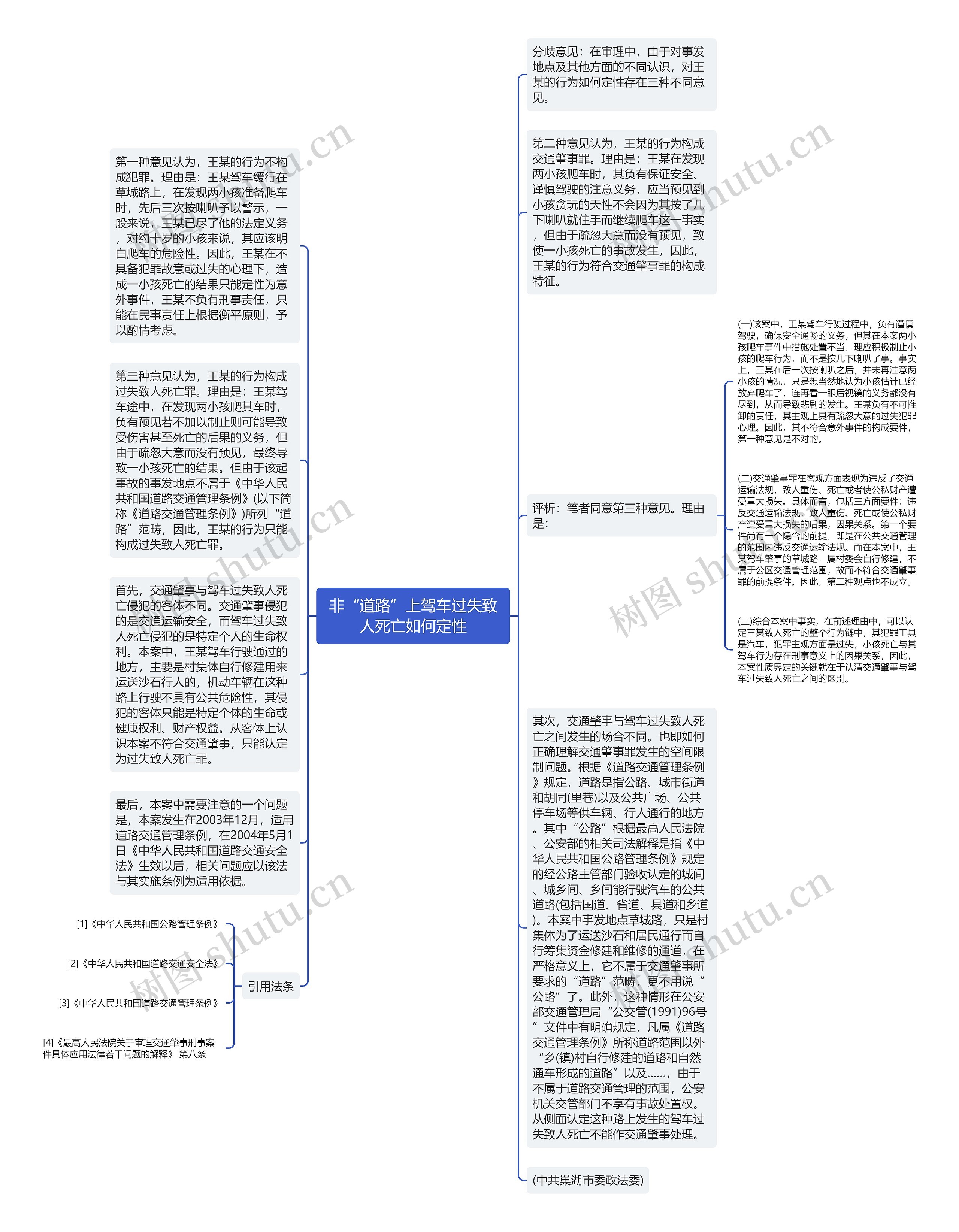 非“道路”上驾车过失致人死亡如何定性思维导图