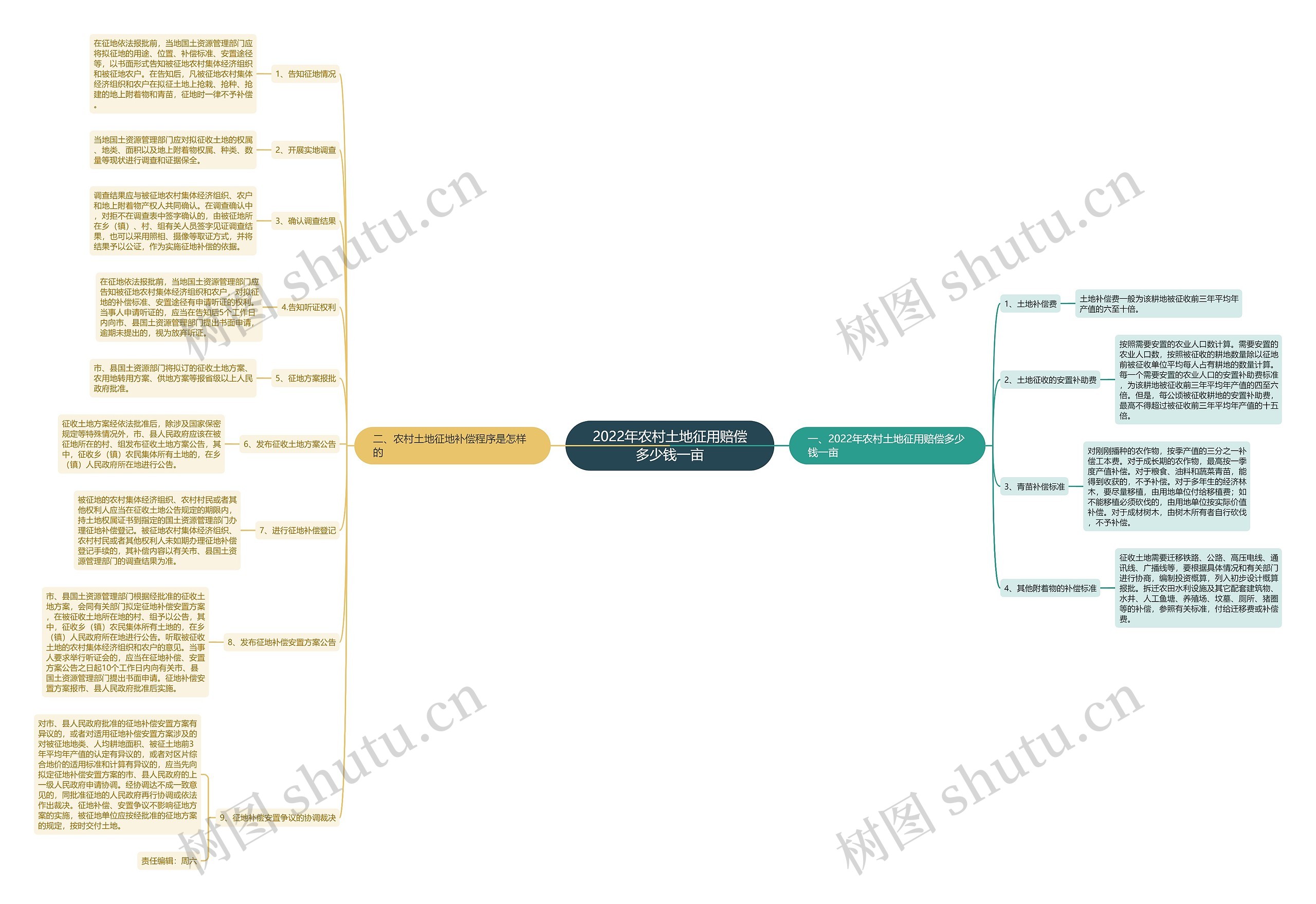 2022年农村土地征用赔偿多少钱一亩 2022年农村土地征用赔偿多少钱一亩