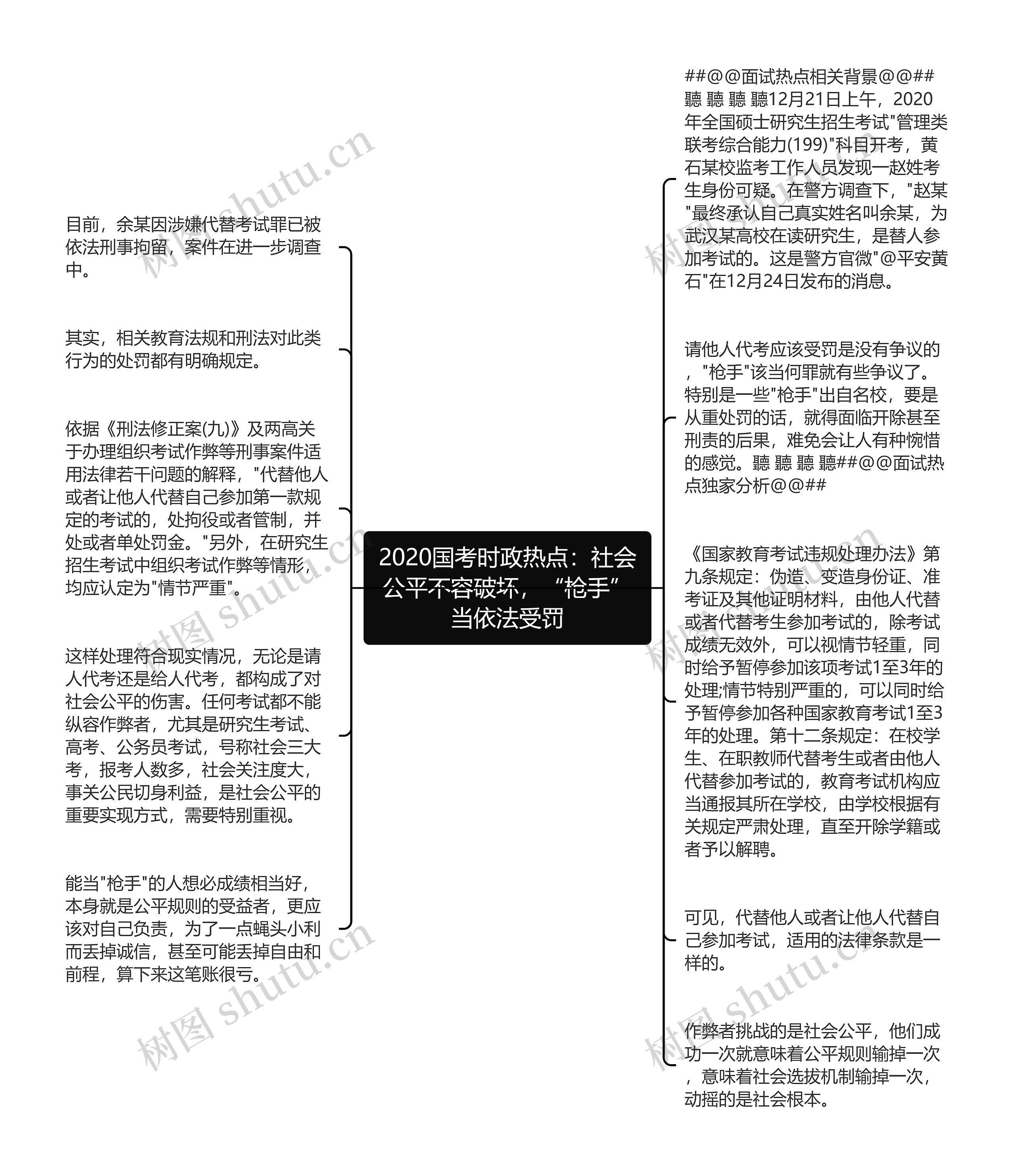 2020国考时政热点：社会公平不容破坏，“枪手”当依法受罚