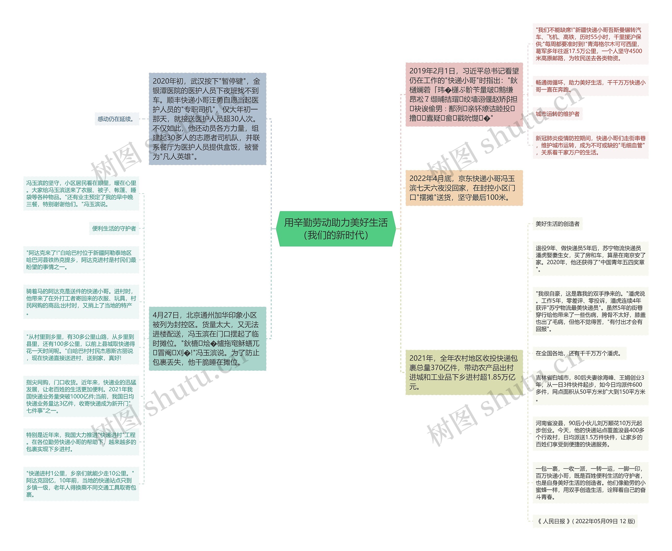 用辛勤劳动助力美好生活(我们的新时代) 用辛勤劳动助力美好生活(我们的新时代)
