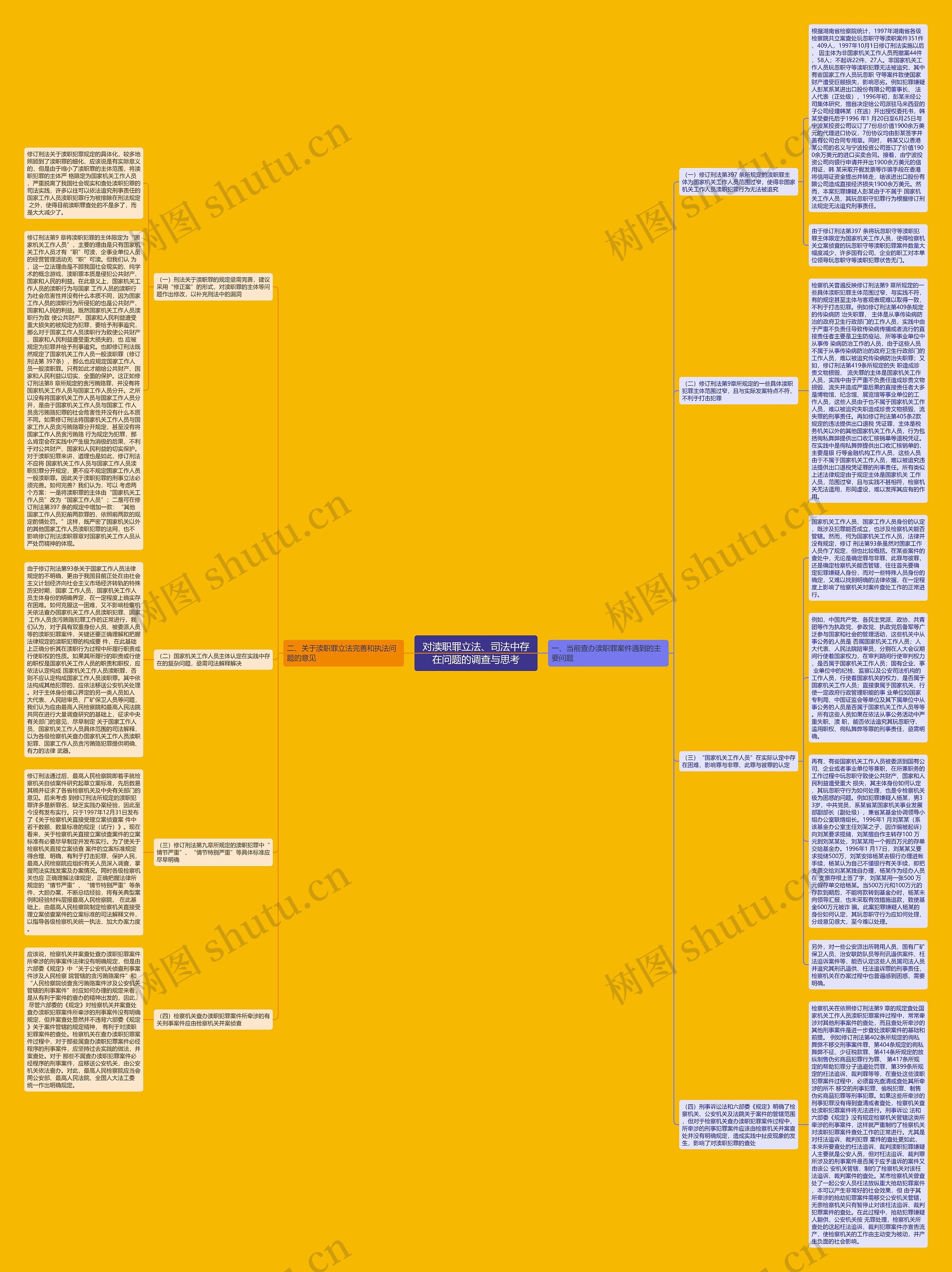 对渎职罪立法、司法中存在问题的调查与思考思维导图