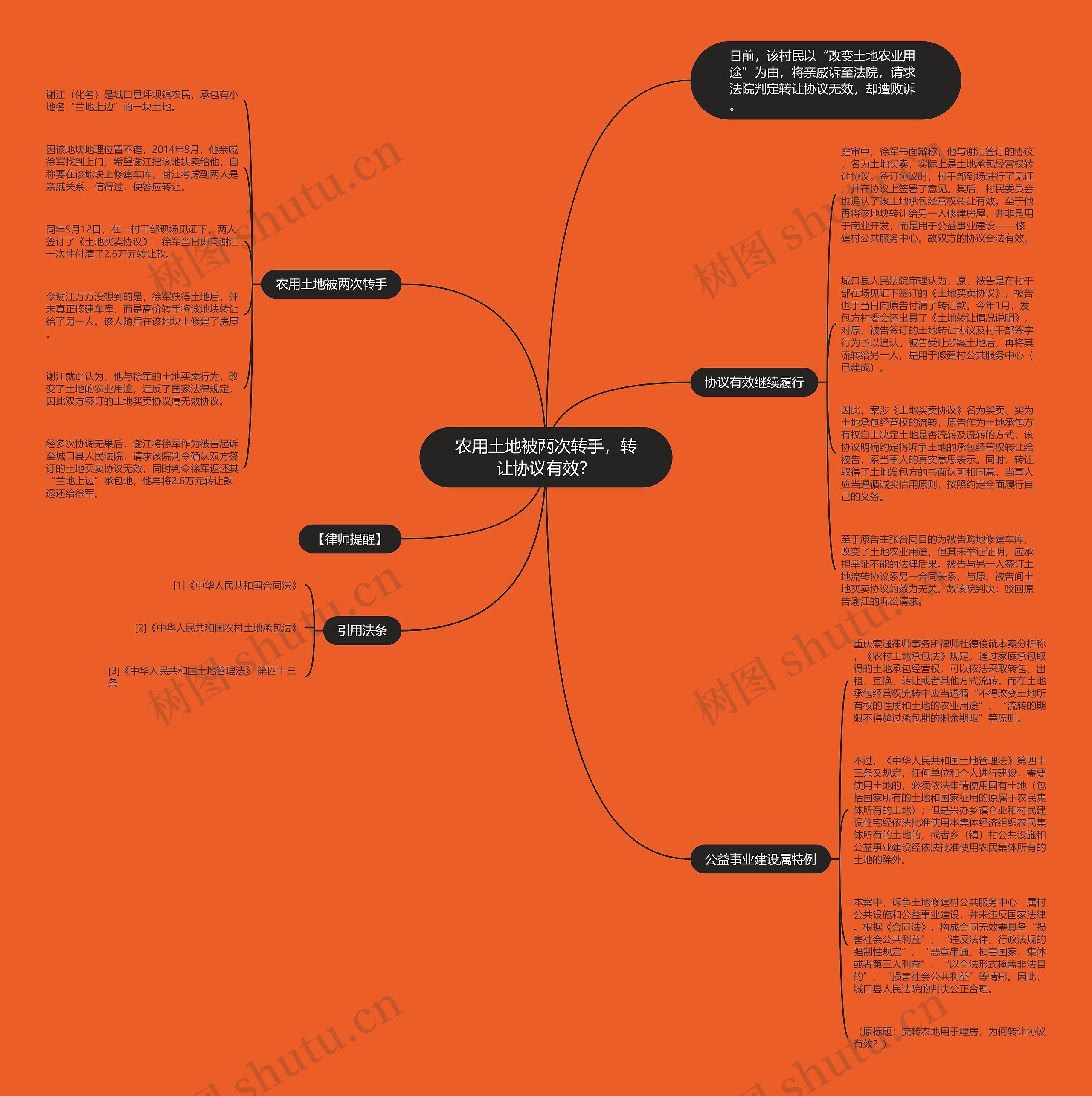 农用土地被两次转手，转让协议有效？思维导图