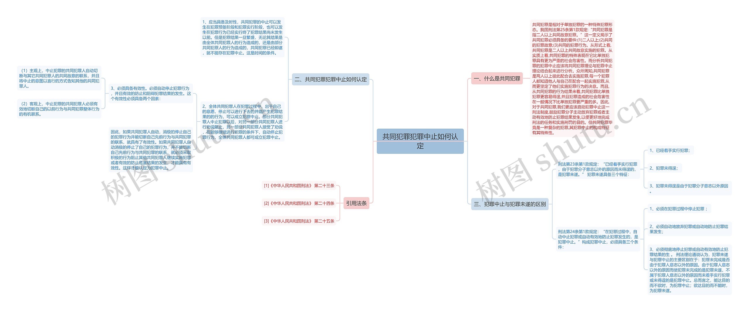 共同犯罪犯罪中止如何认定 共同犯罪犯罪中止如何认定