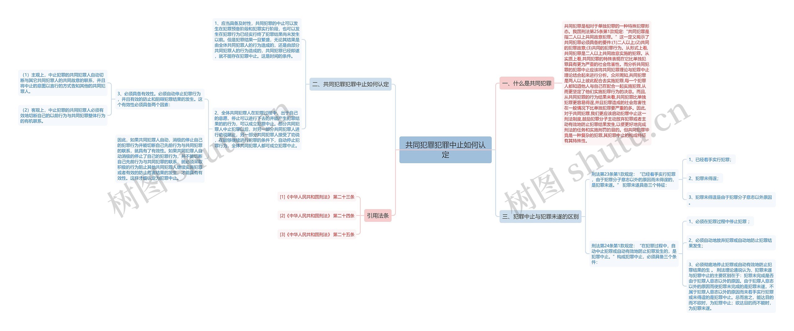 共同犯罪犯罪中止如何认定思维导图
