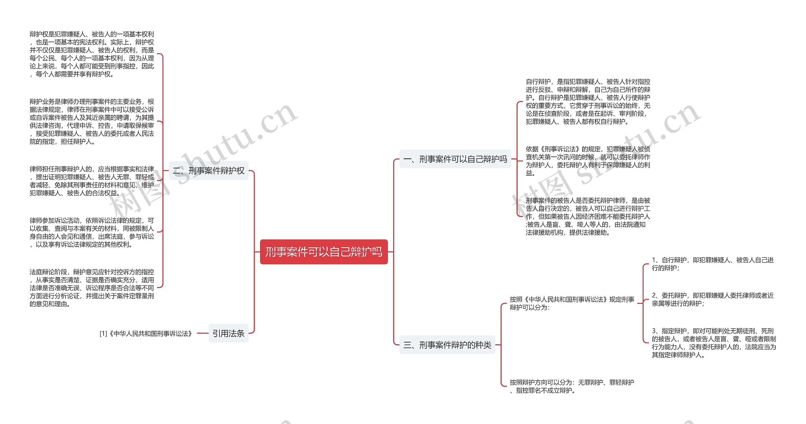 刑事案件可以自己辩护吗