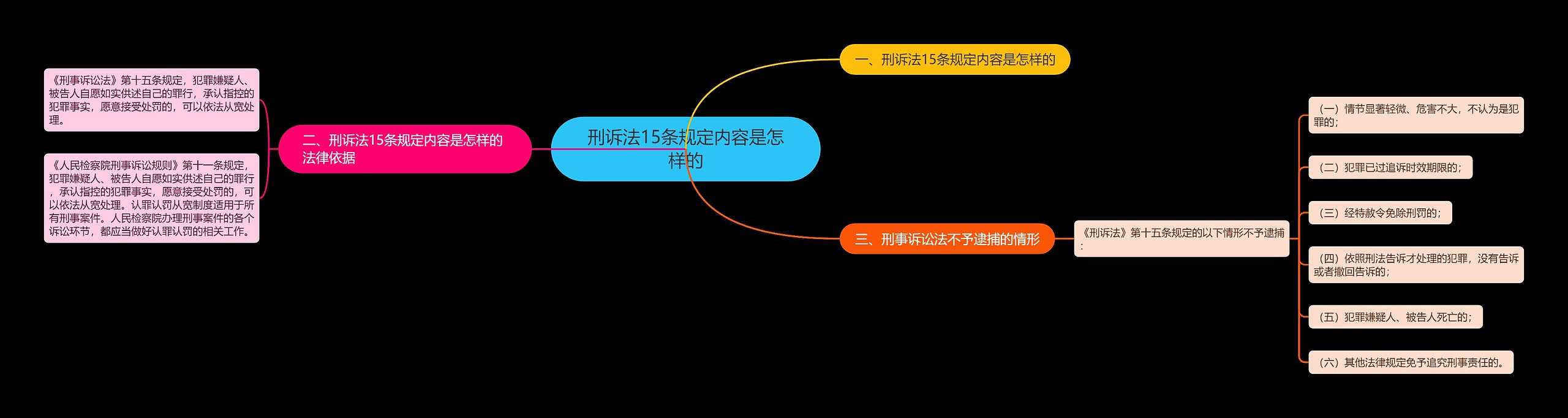 刑诉法15条规定内容是怎样的 刑诉法15条规定内容是怎样的