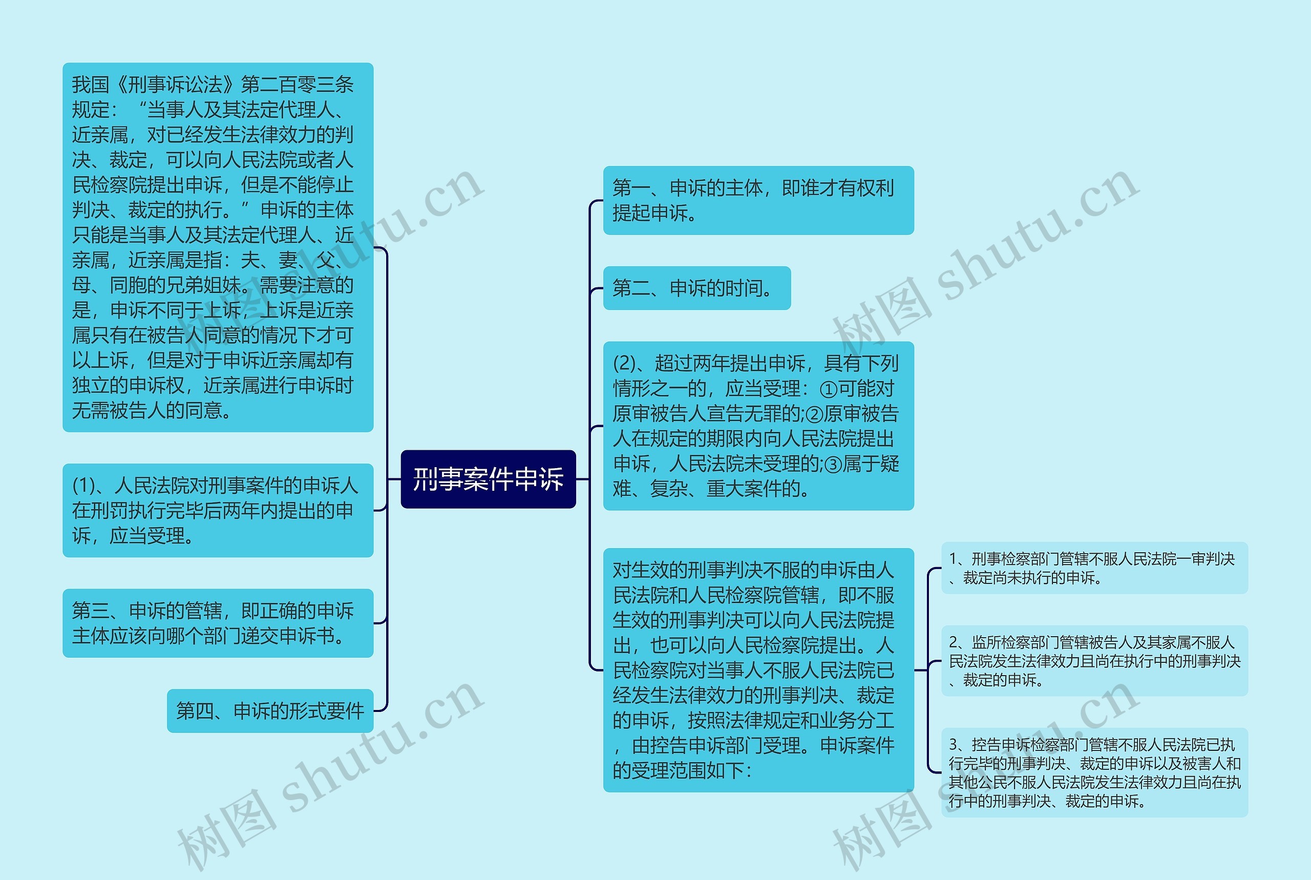 刑事案件申诉