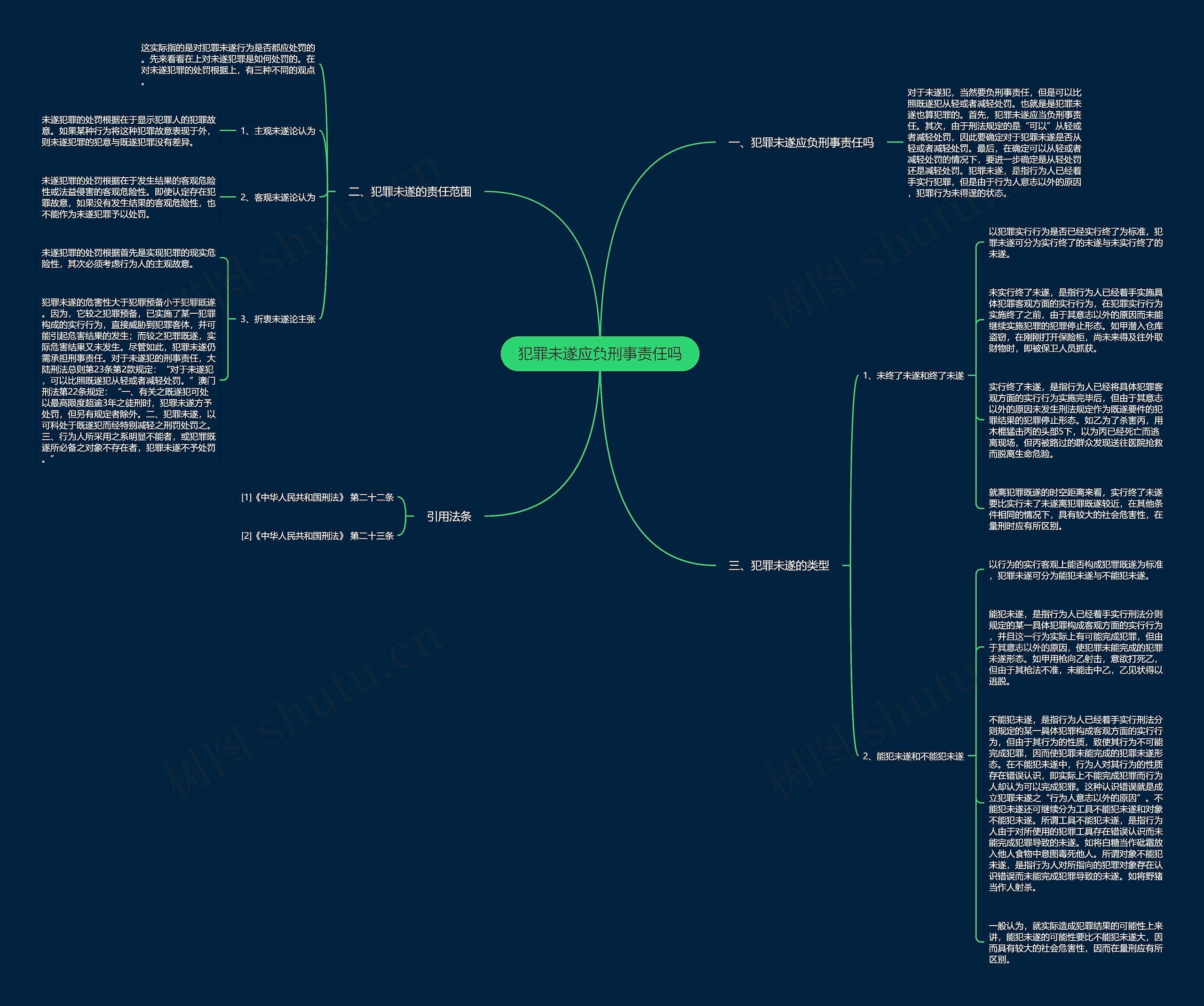 犯罪未遂应负刑事责任吗思维导图