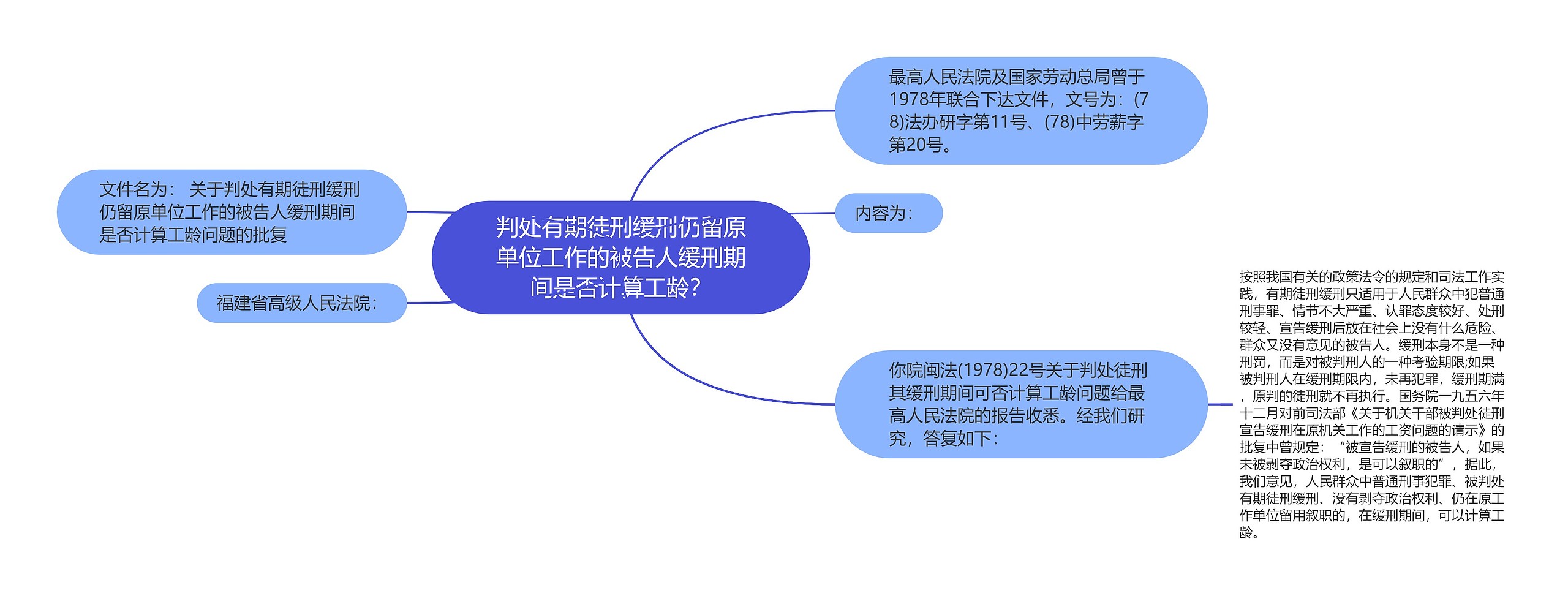 判处有期徒刑缓刑仍留原单位工作的被告人缓刑期间是否计算工龄？思维导图