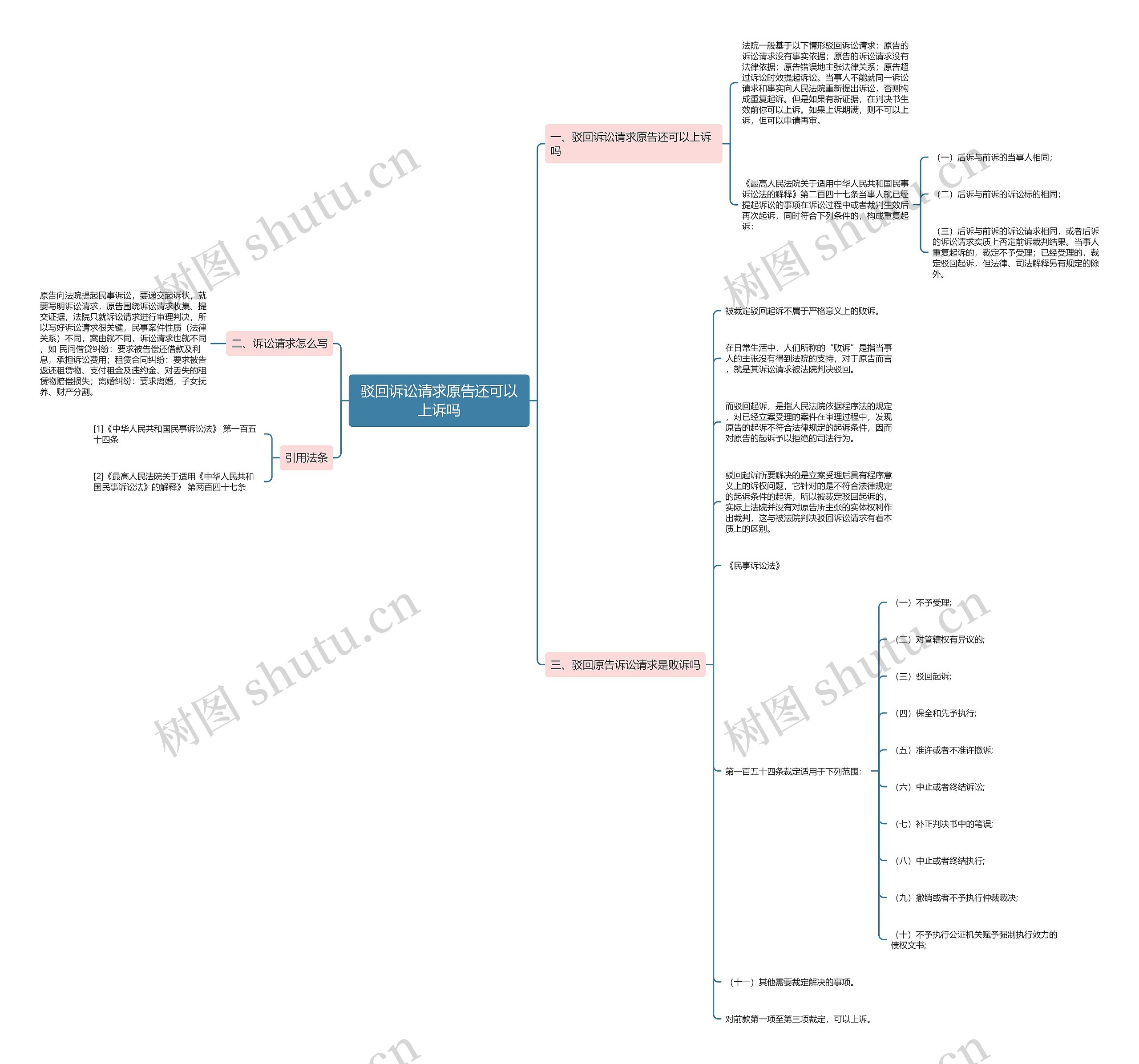 驳回诉讼请求原告还可以上诉吗思维导图