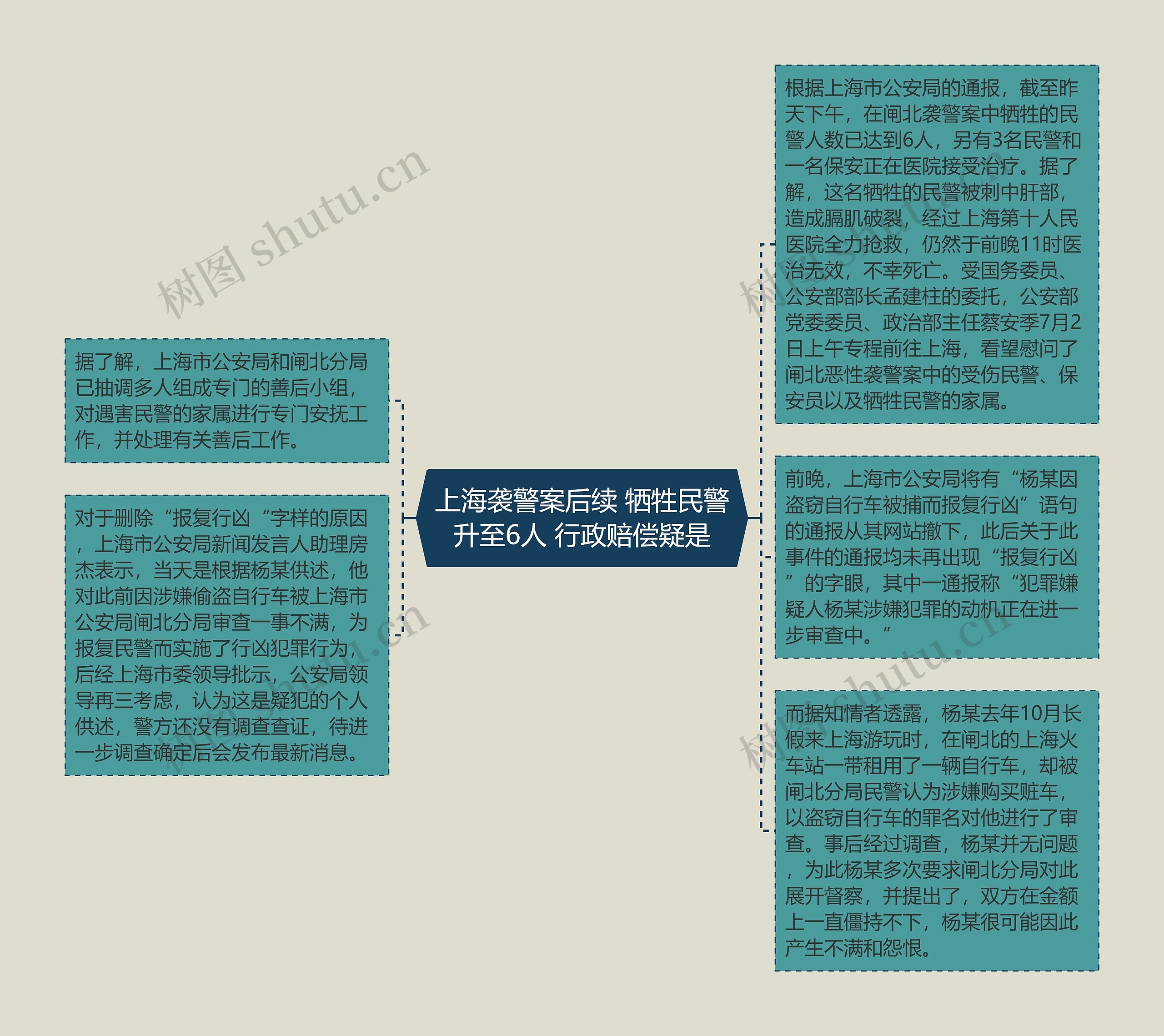 上海袭警案后续 牺牲民警升至6人 行政赔偿疑是