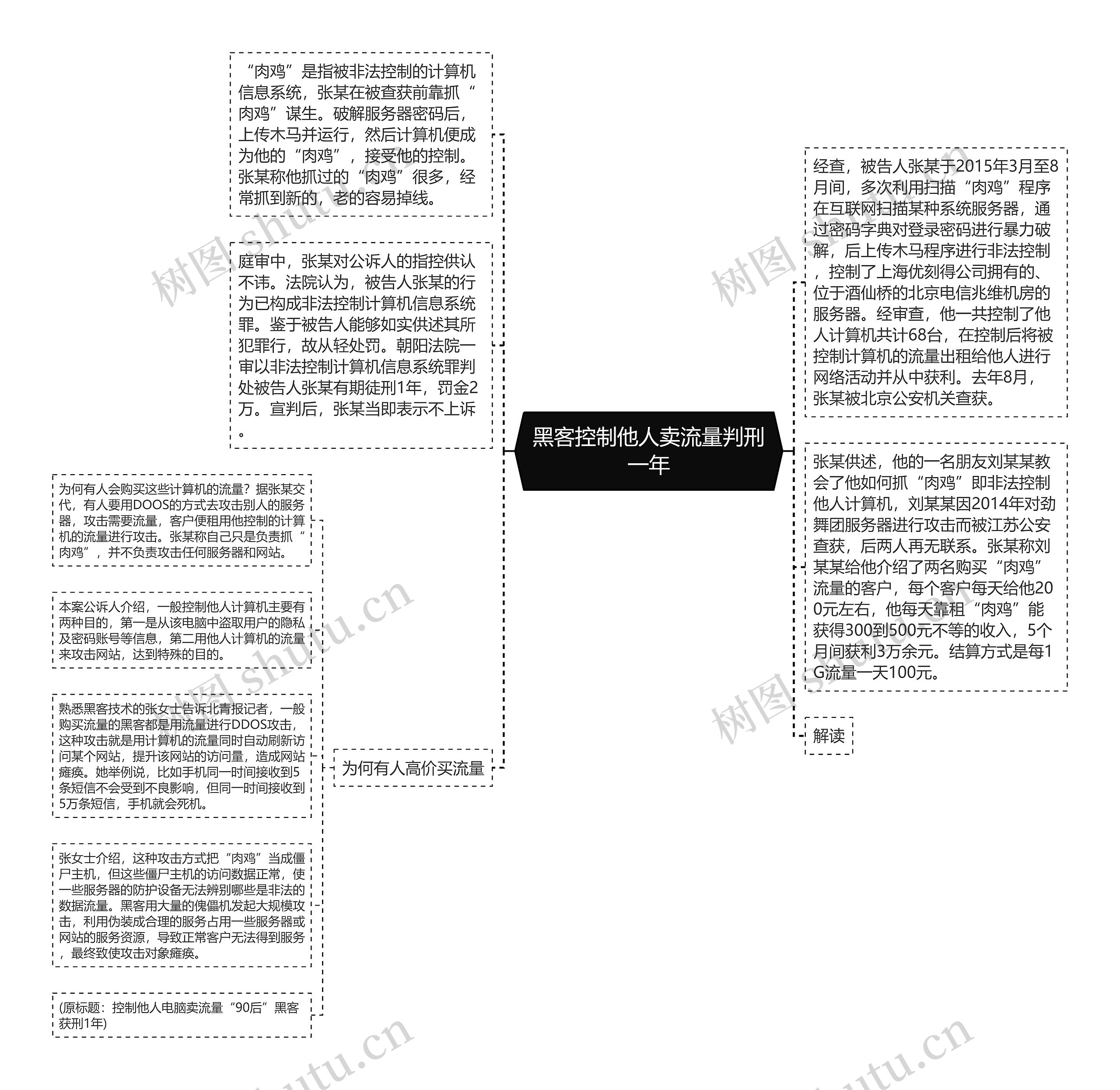 黑客控制他人卖流量判刑一年