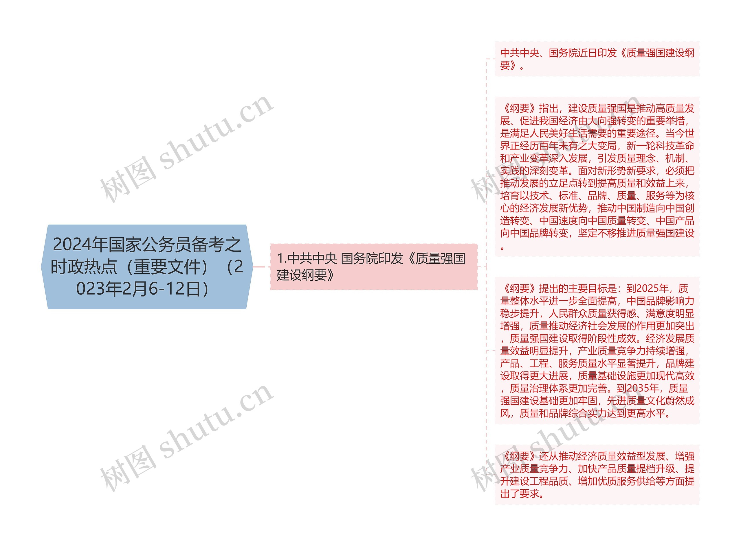 2024年国家公务员备考之时政热点（重要文件）（2023年2月6-12日）