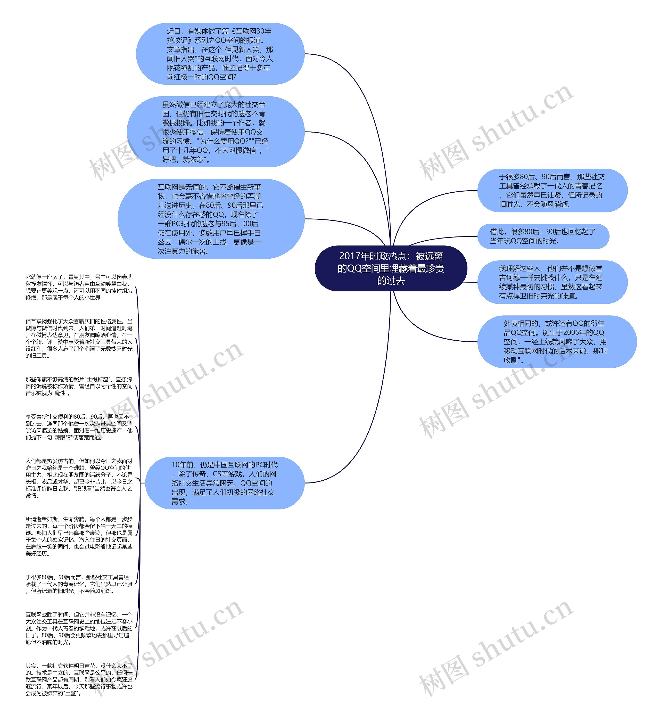 2017年时政热点：被远离的QQ空间里埋藏着最珍贵的过去思维导图