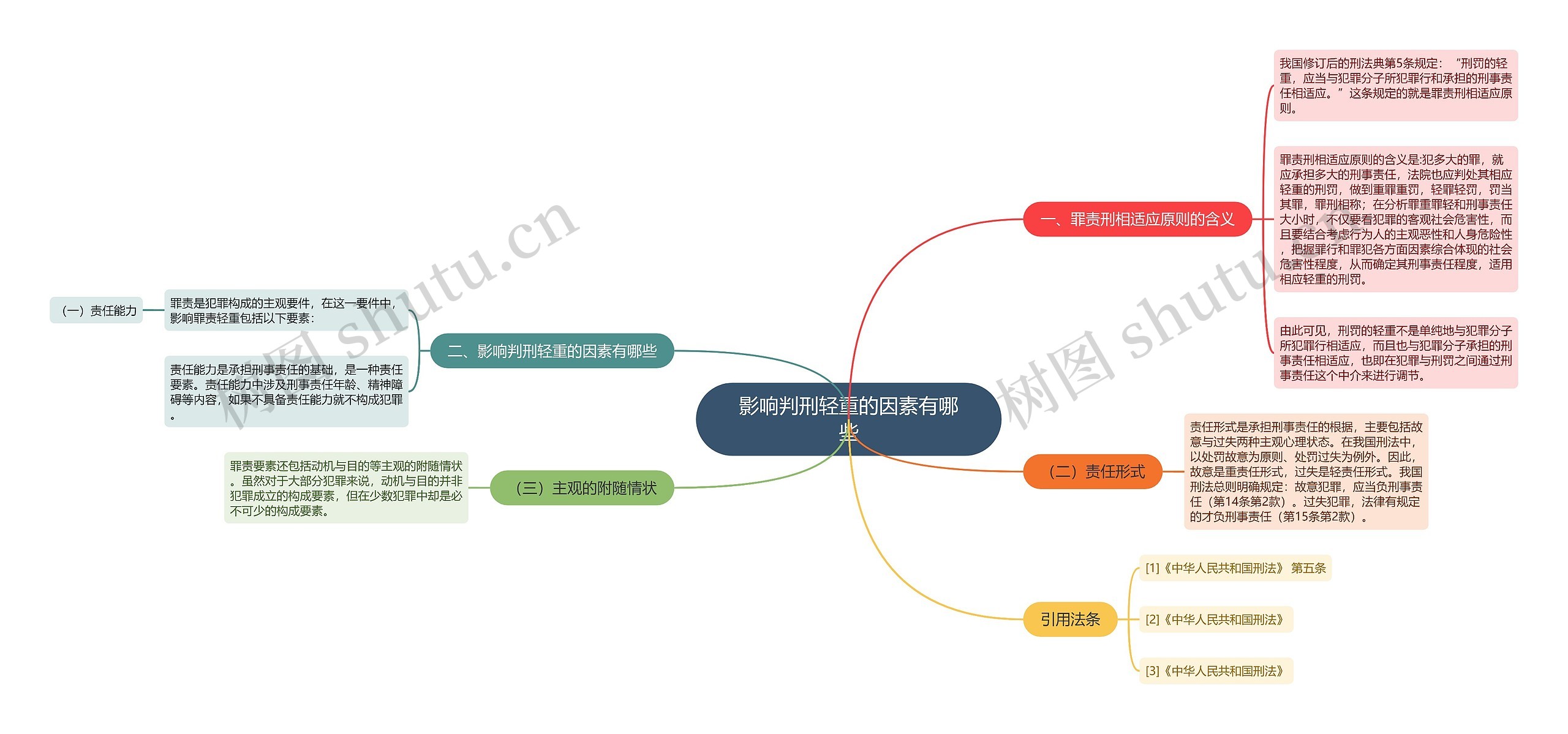 影响判刑轻重的因素有哪些 影响判刑轻重的因素有哪些
