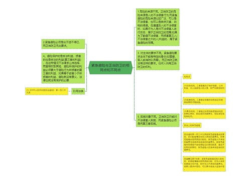 紧急避险与正当防卫的相同点和不同点