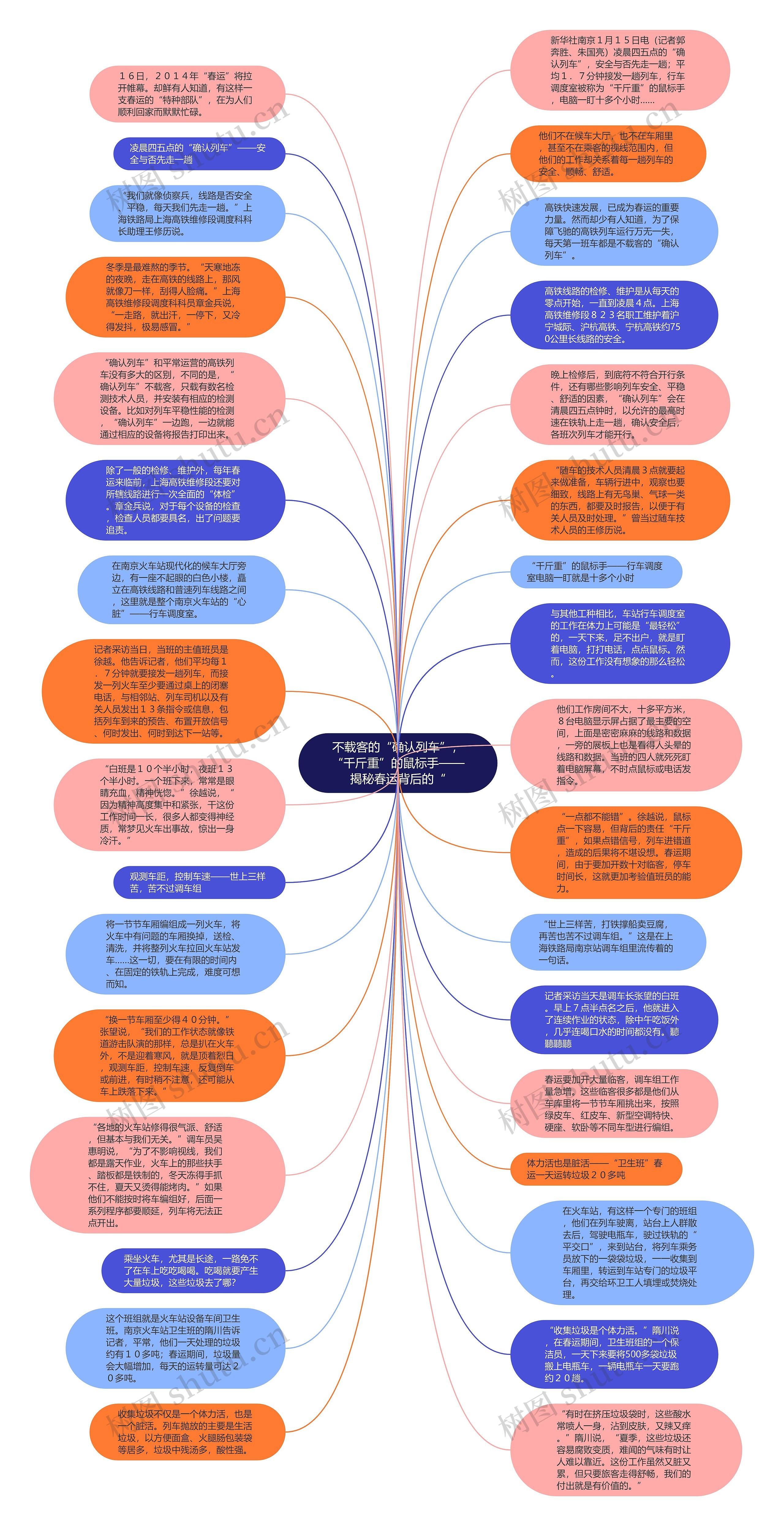 不载客的“确认列车”，“千斤重”的鼠标手——揭秘春运背后的“思维导图