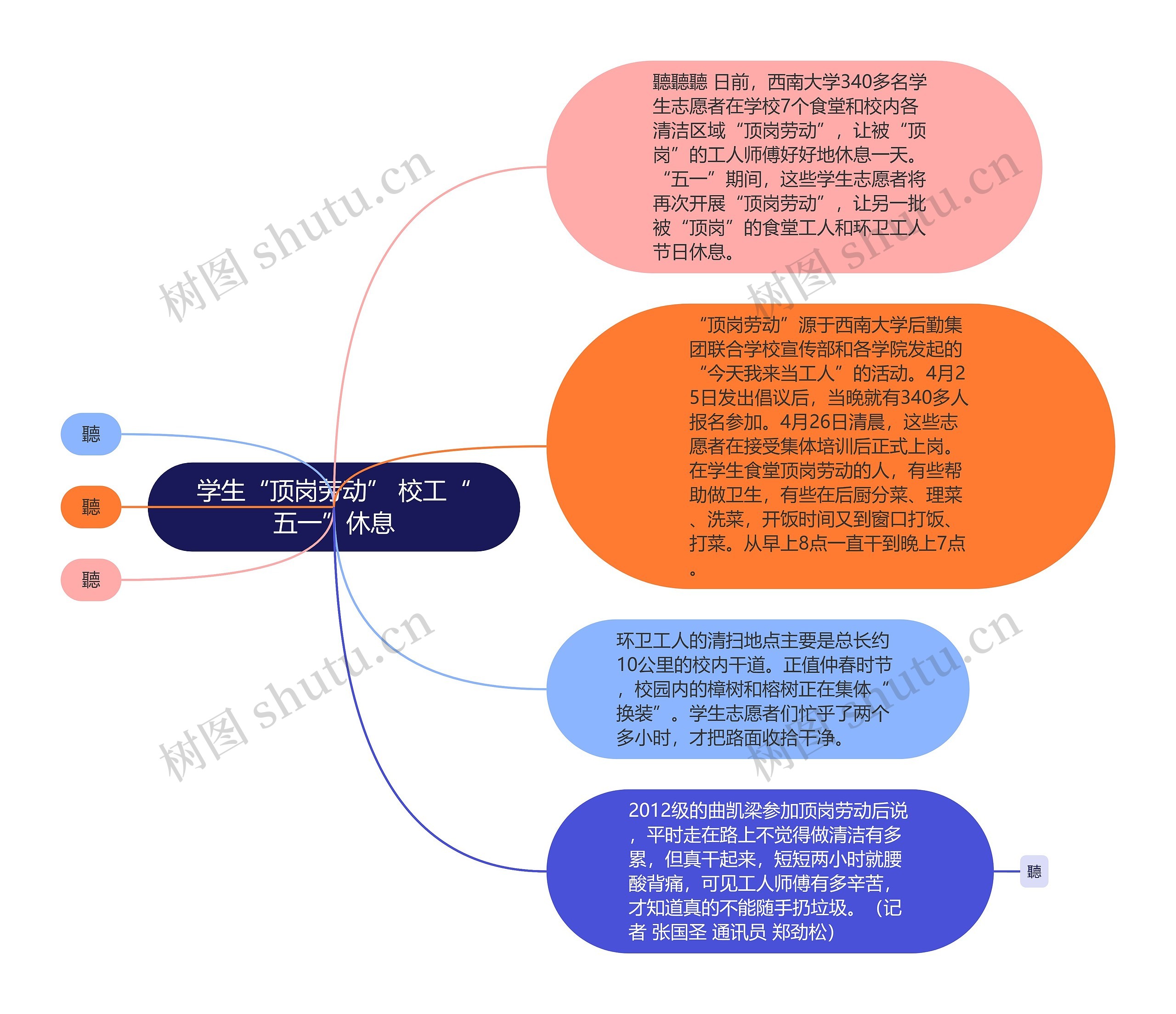 学生“顶岗劳动” 校工“五一”休息