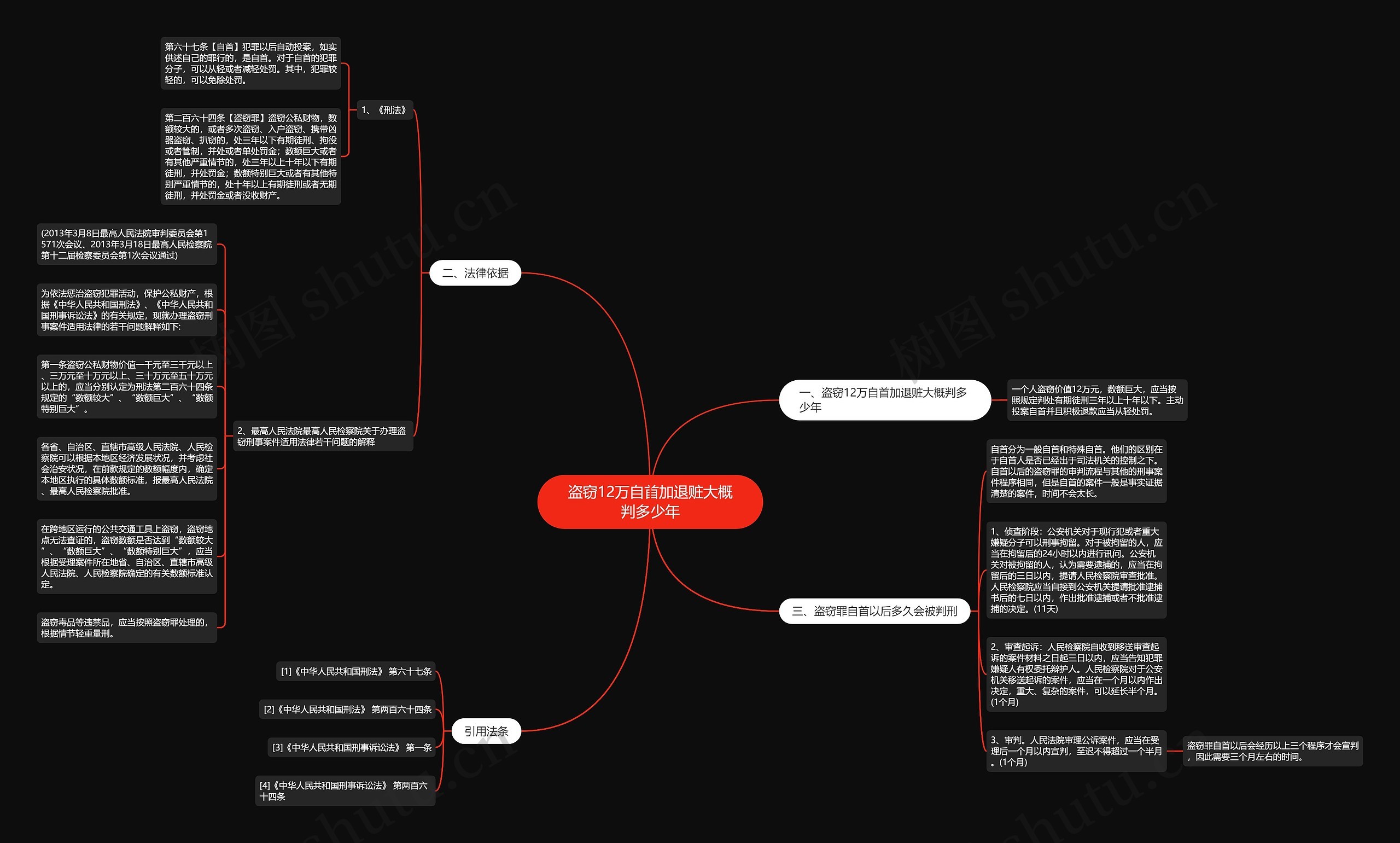 盗窃12万自首加退赃大概判多少年 盗窃12万自首加退赃大概判多少年