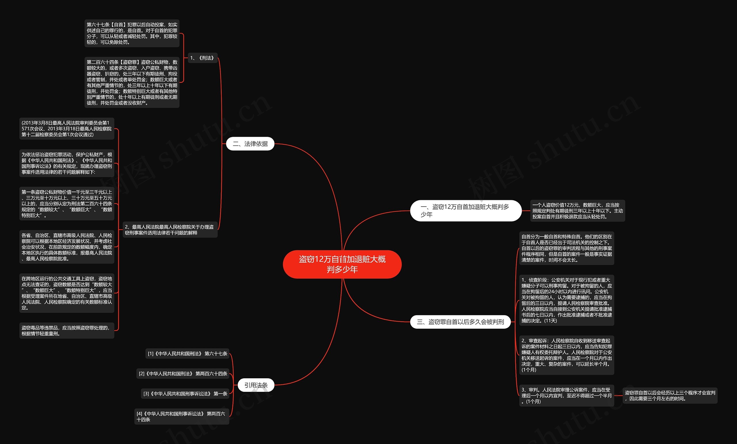 盗窃12万自首加退赃大概判多少年思维导图