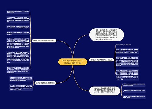 2016年国考时政热点：公务员收入偏低怎么破