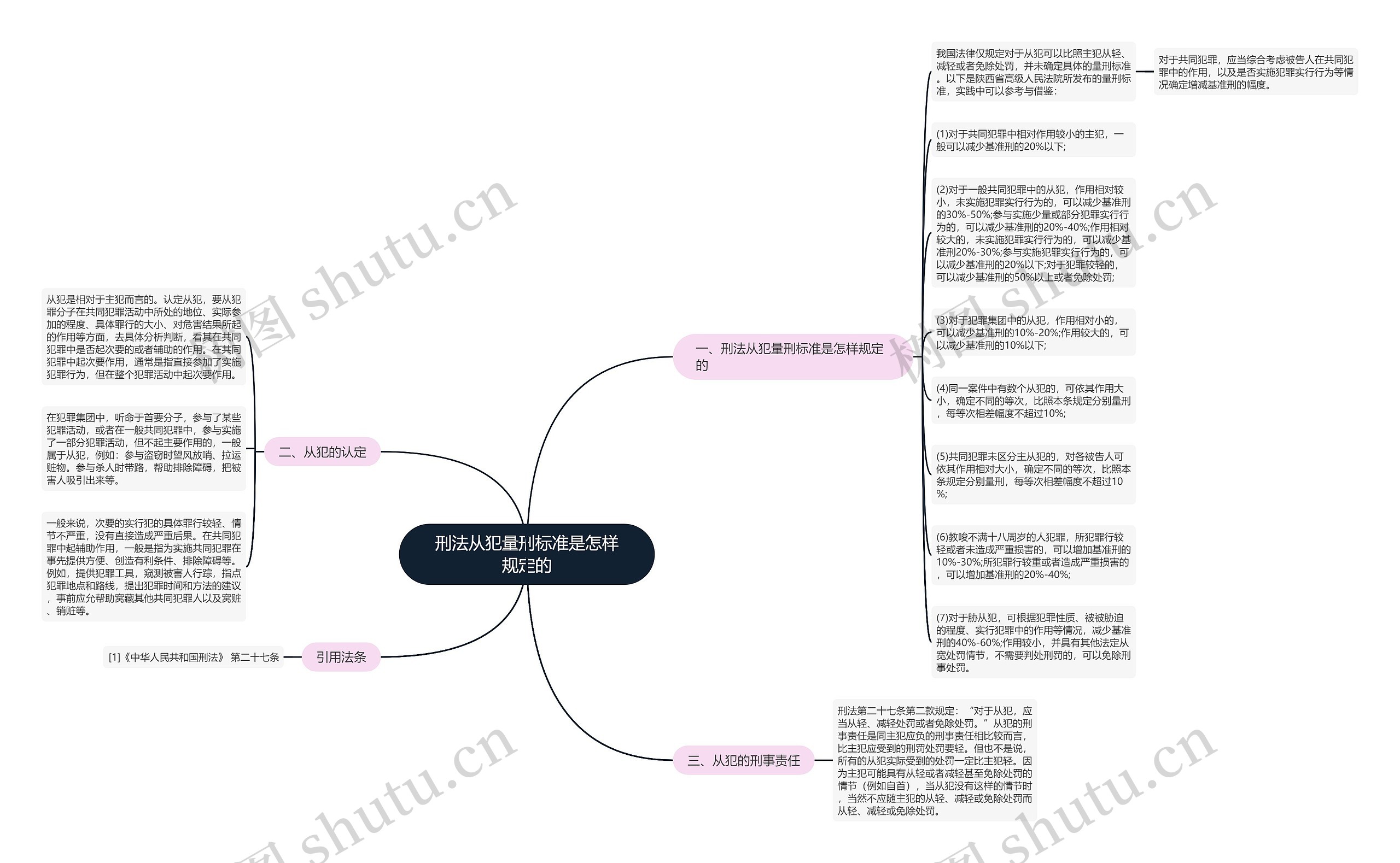 刑法从犯量刑标准是怎样规定的