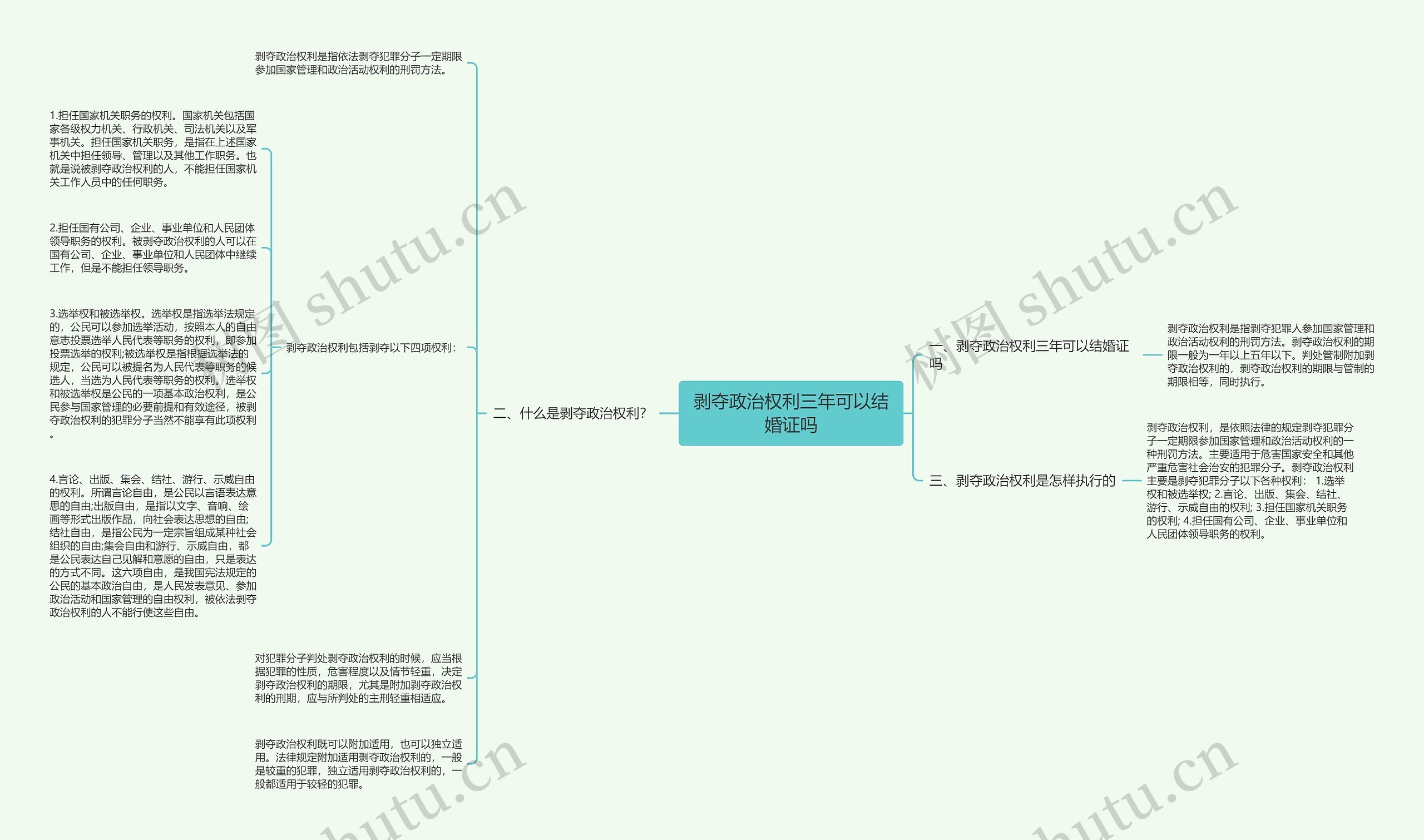 剥夺政治权利三年可以结婚证吗思维导图