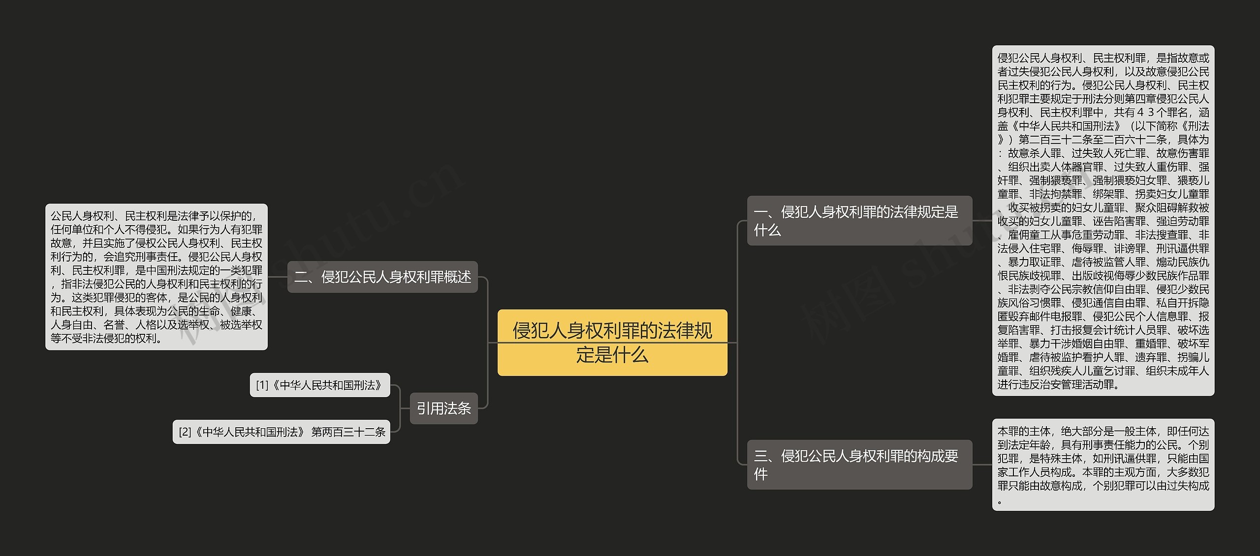 侵犯人身权利罪的法律规定是什么 侵犯人身权利罪的法律规定是什么