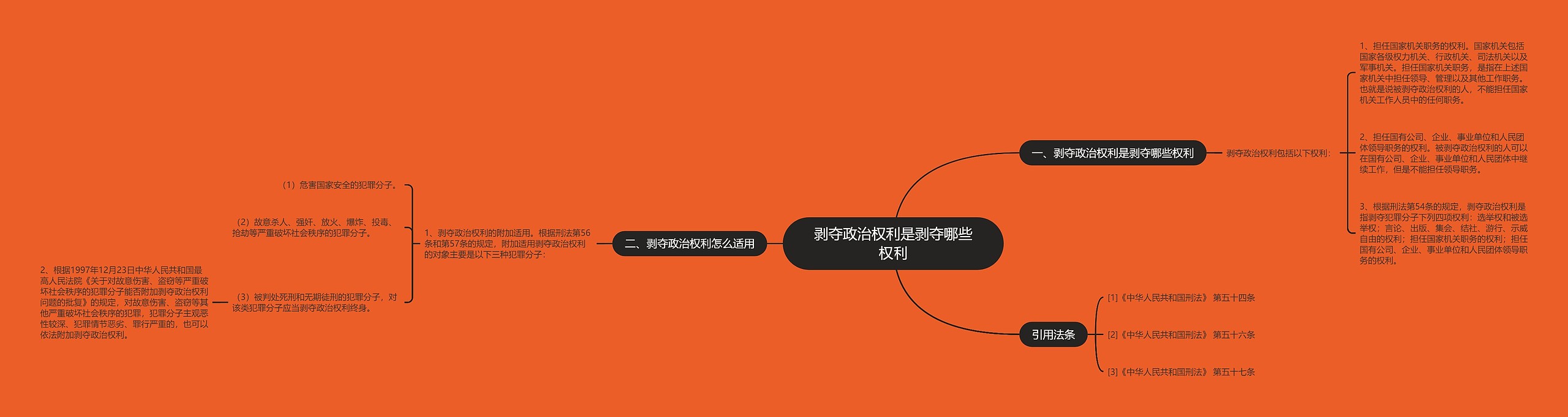 剥夺政治权利是剥夺哪些权利 剥夺政治权利是剥夺哪些权利