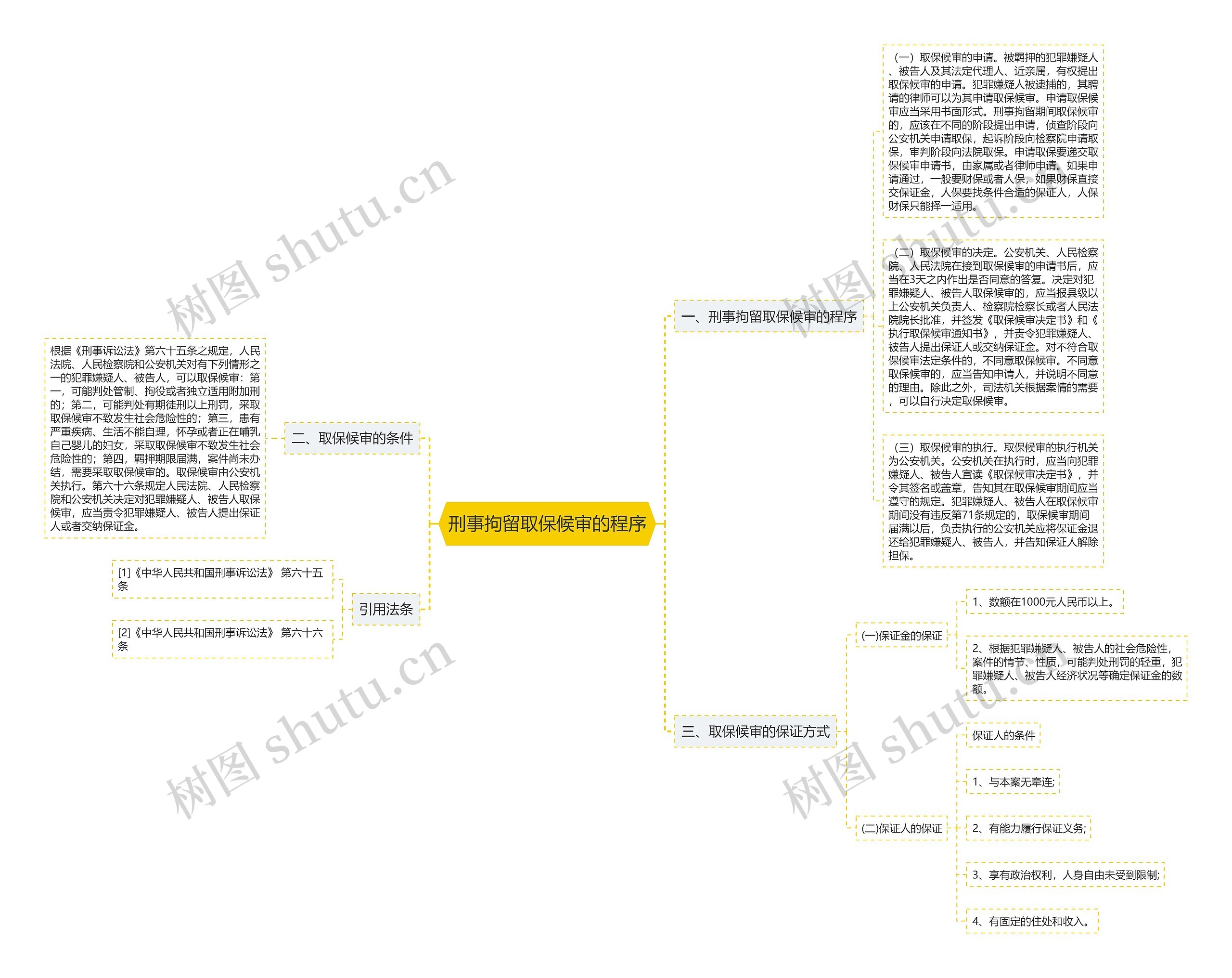 刑事拘留取保候审的程序 刑事拘留取保候审的程序