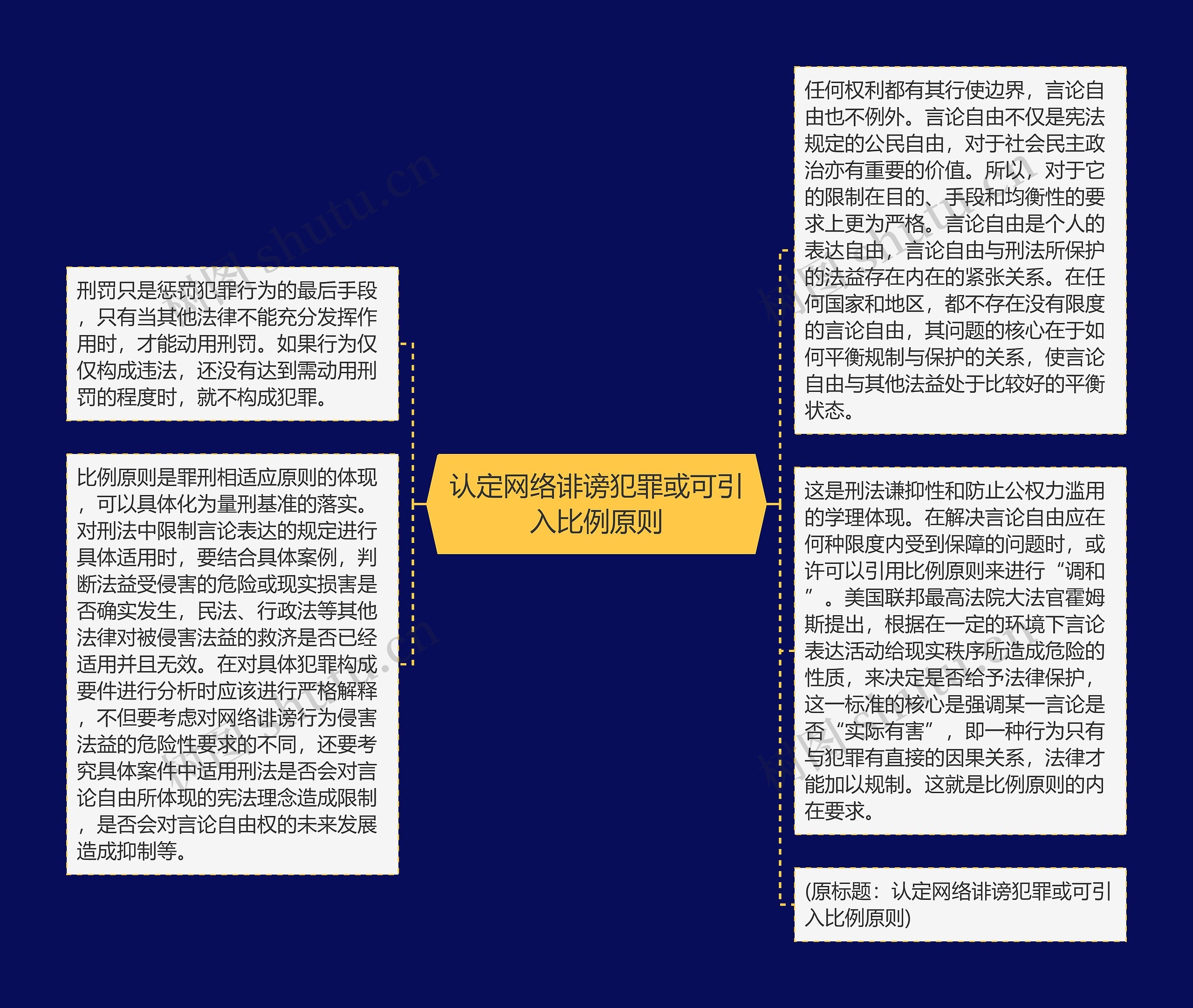 认定网络诽谤犯罪或可引入比例原则思维导图