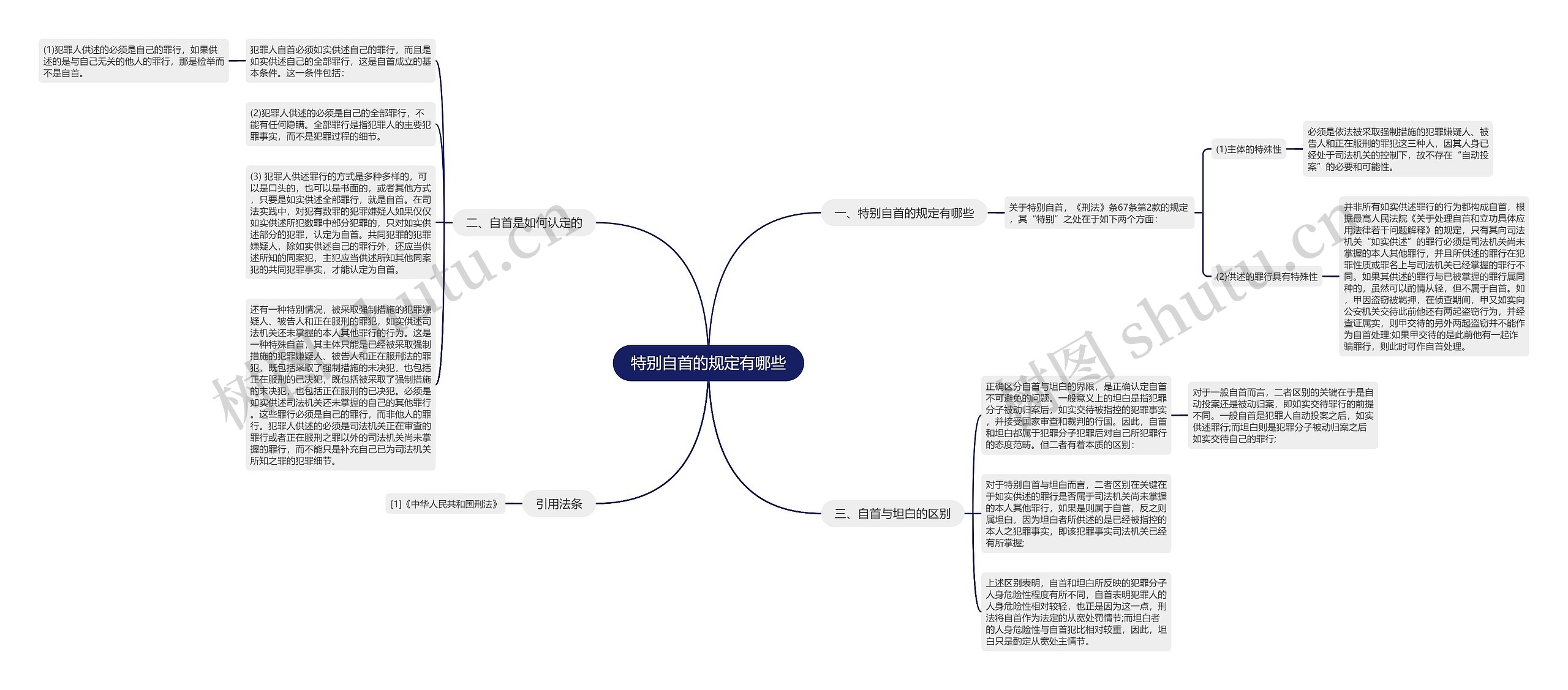 特别自首的规定有哪些思维导图