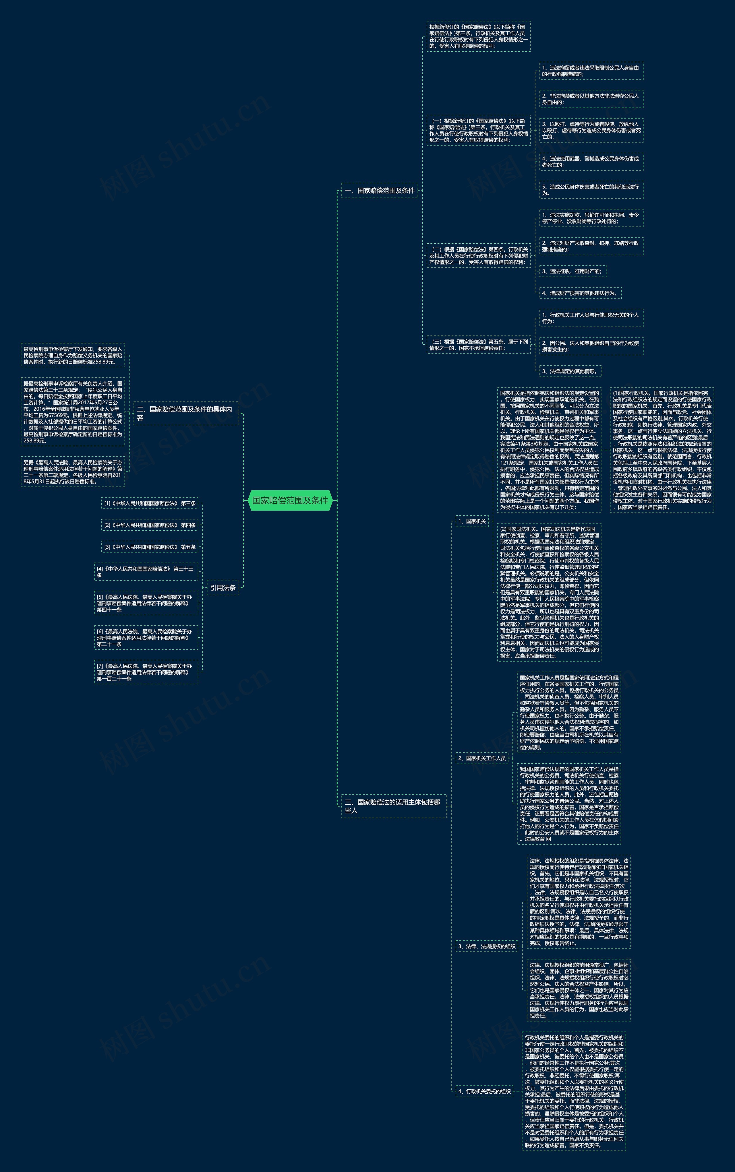 国家赔偿范围及条件 国家赔偿范围及条件