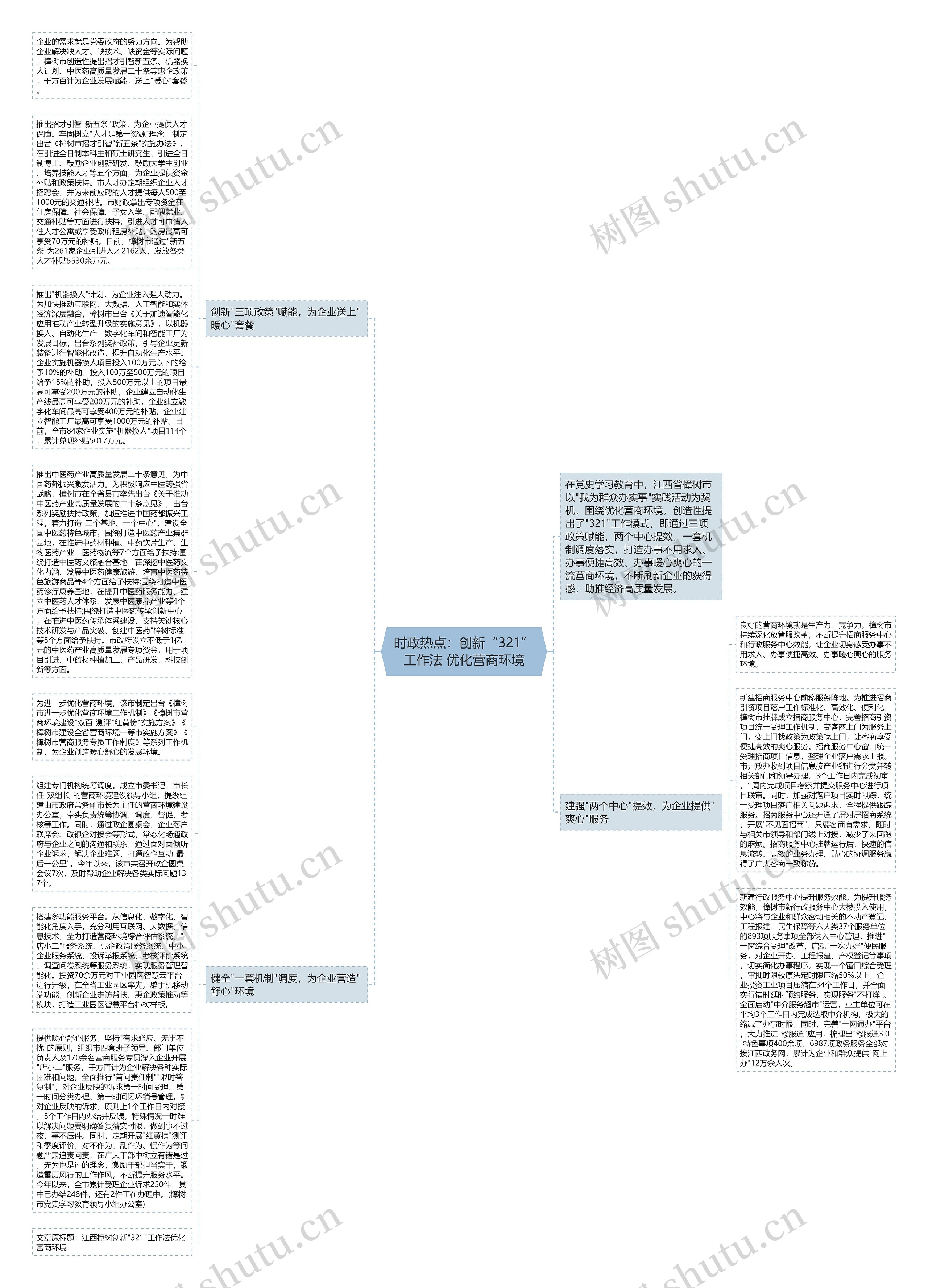 时政热点：创新“321”工作法 优化营商环境思维导图