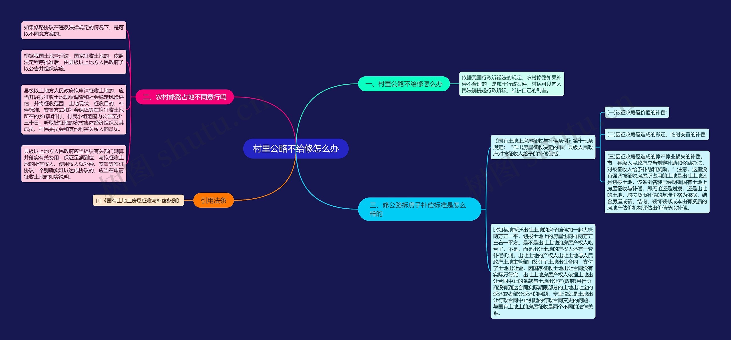 村里公路不给修怎么办 村里公路不给修怎么办