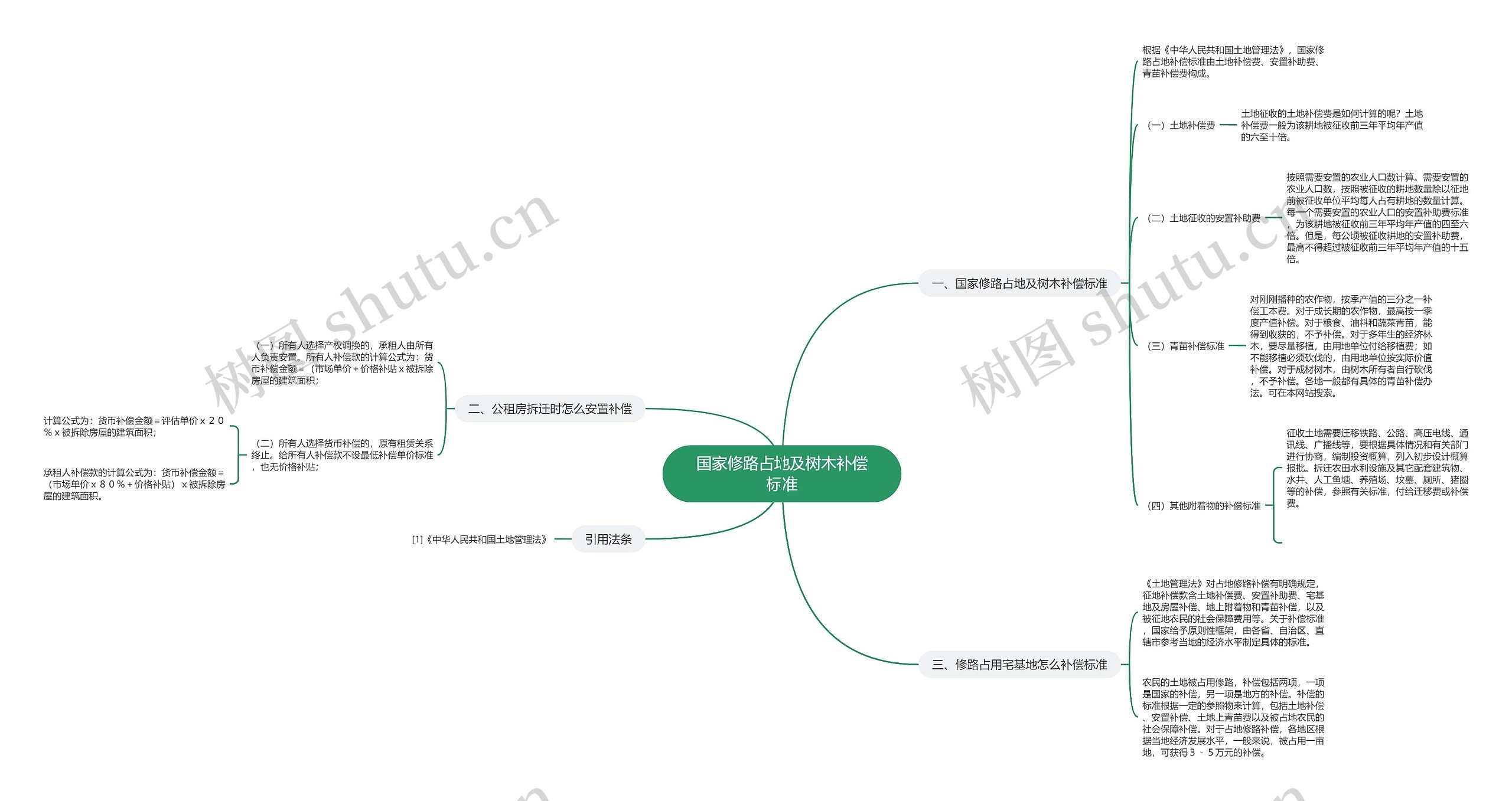 国家修路占地及树木补偿标准 国家修路占地及树木补偿标准