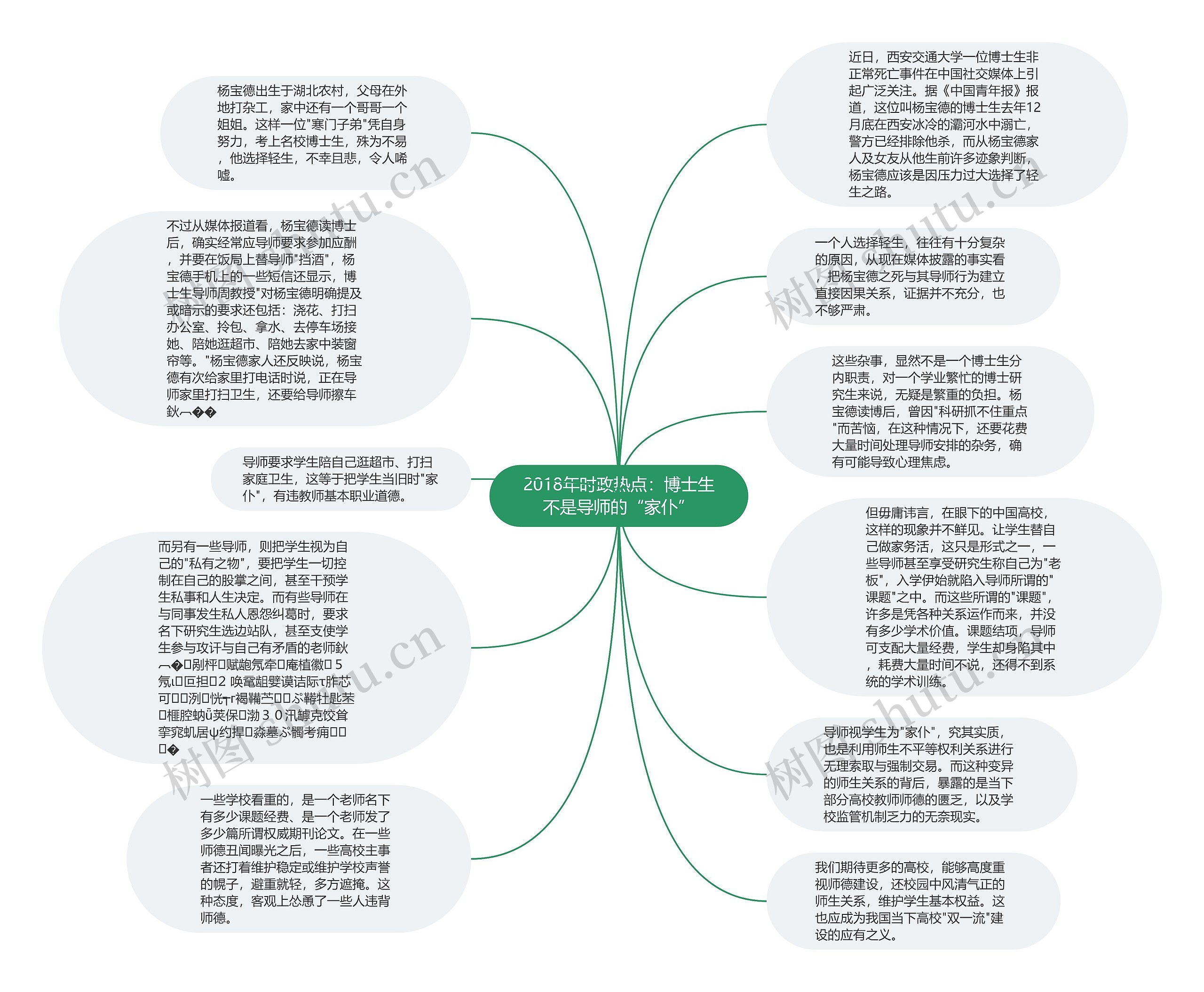 2018年时政热点：博士生不是导师的“家仆”