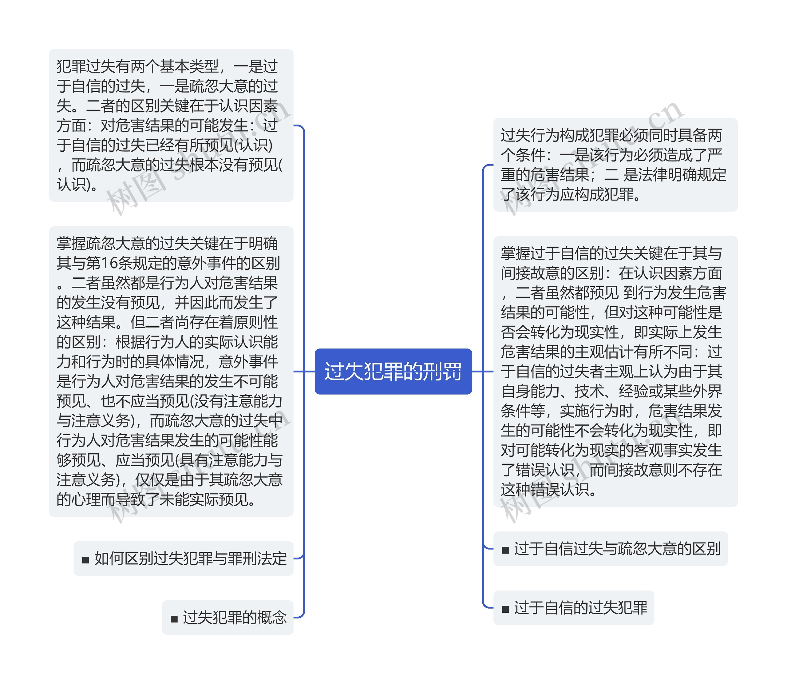 过失犯罪的刑罚