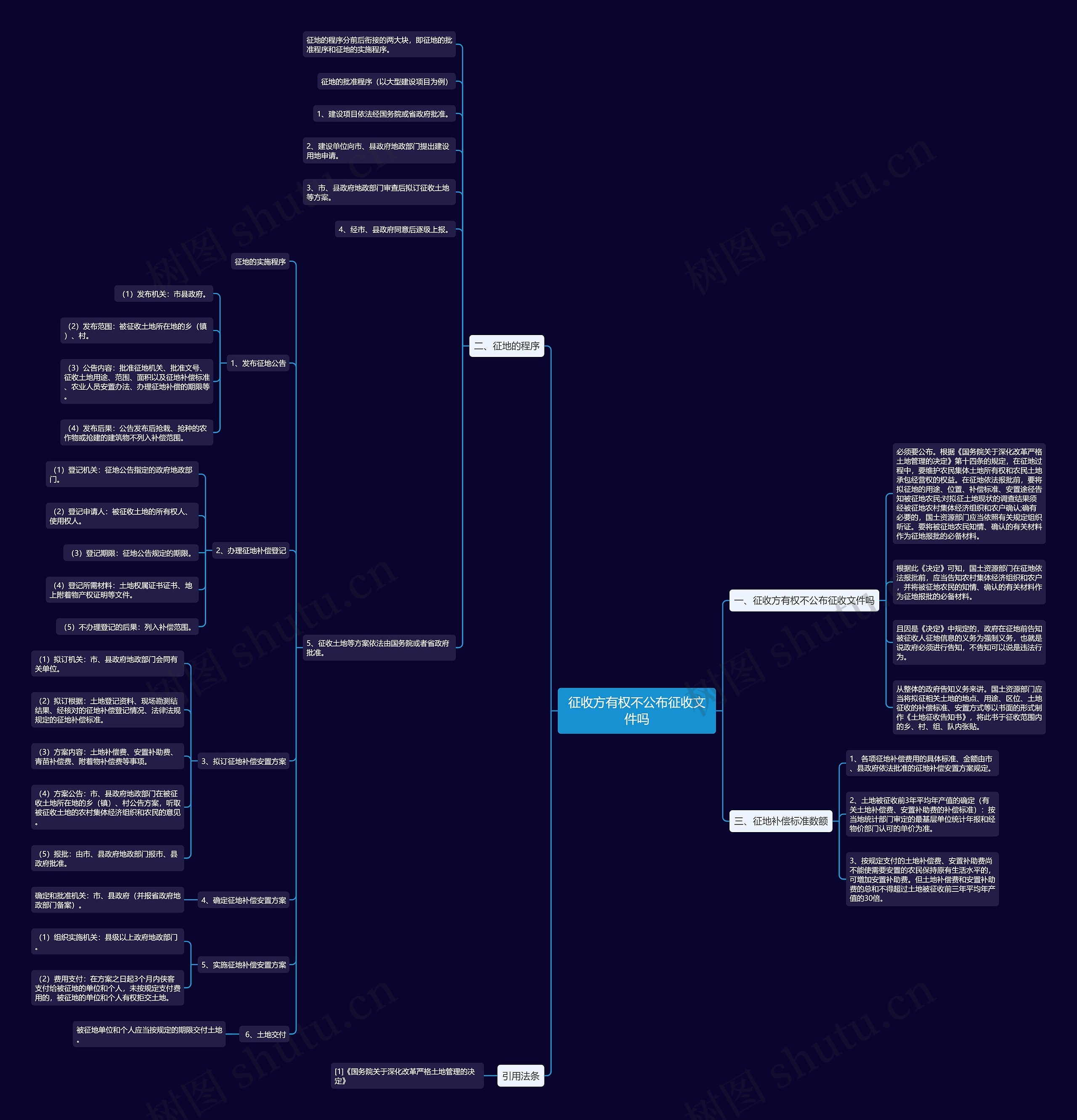 征收方有权不公布征收文件吗 征收方有权不公布征收文件吗